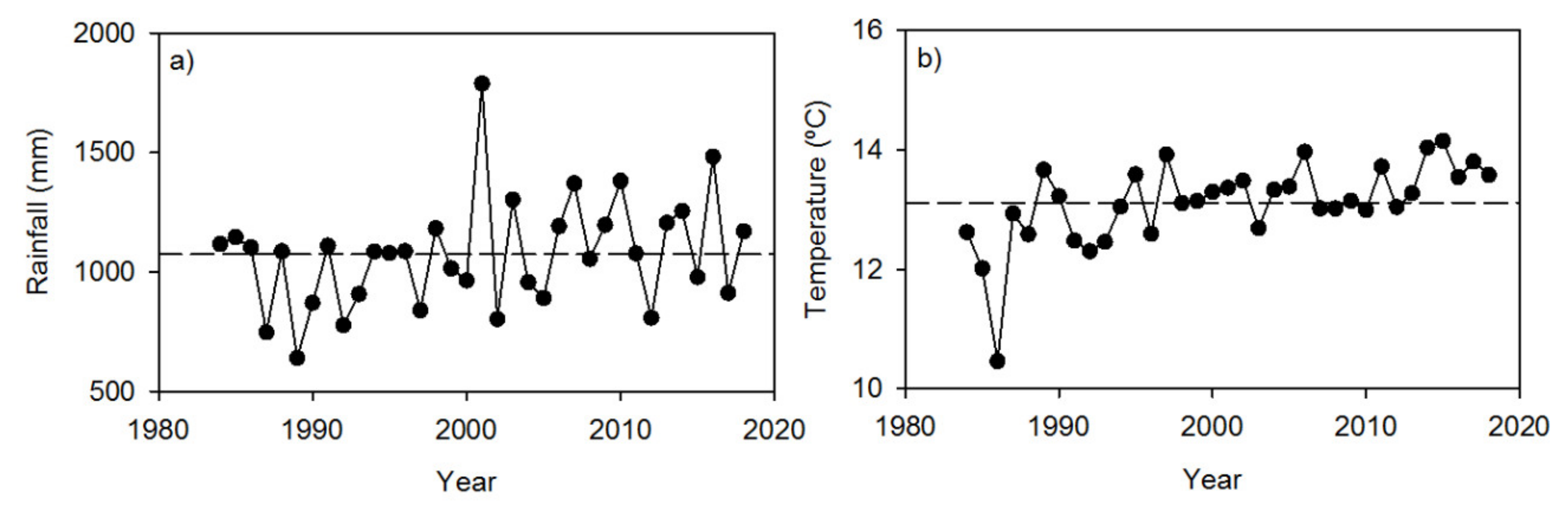 Hydrology 07 00097 g002 Hydrology 07 00097 g002