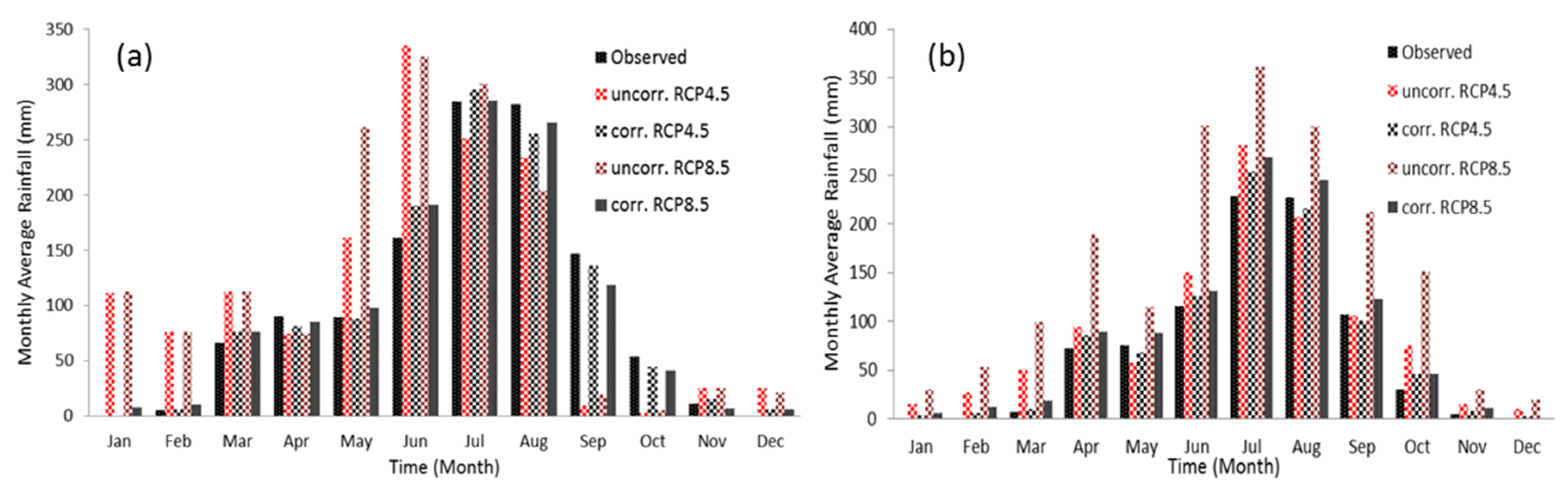 Hydrology 07 00098 g002