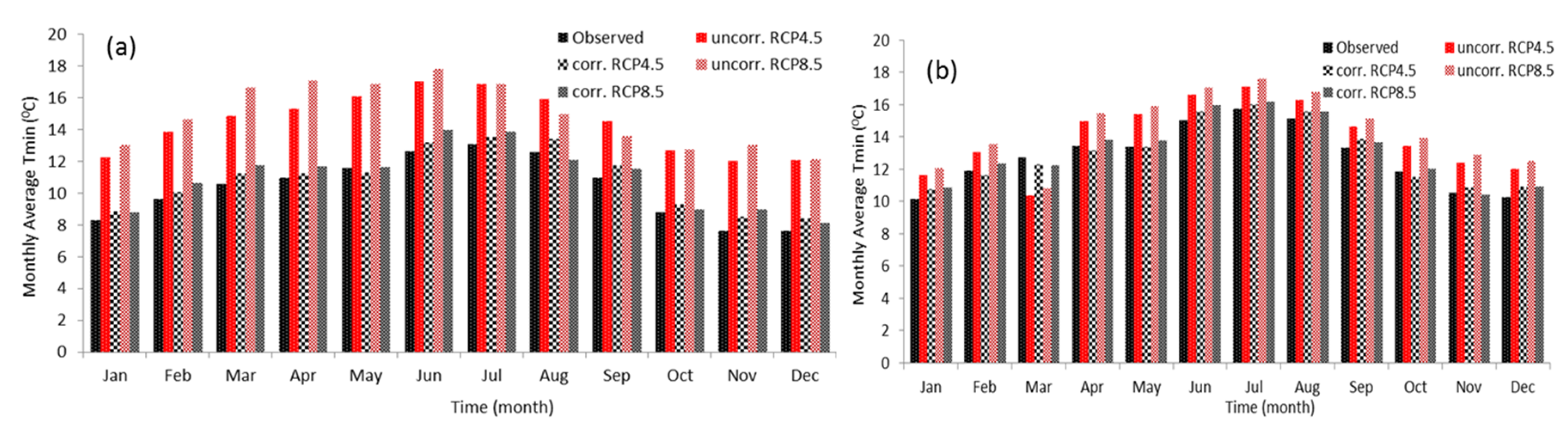 Hydrology 07 00098 g004