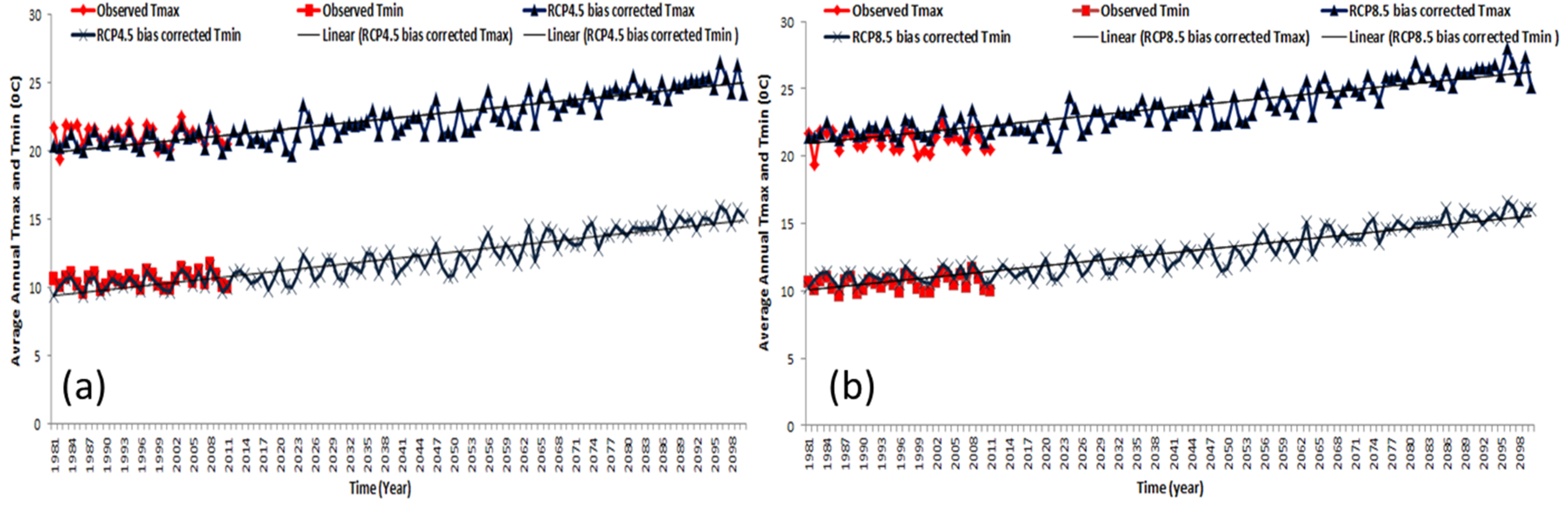 Hydrology 07 00098 g005