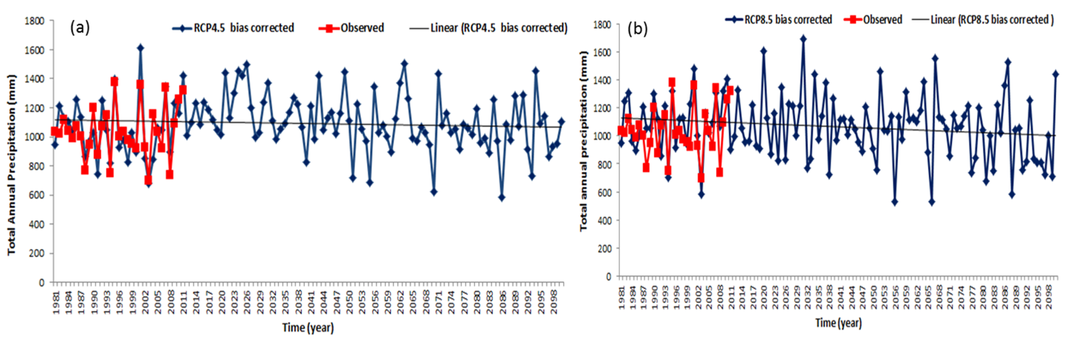 Hydrology 07 00098 g006