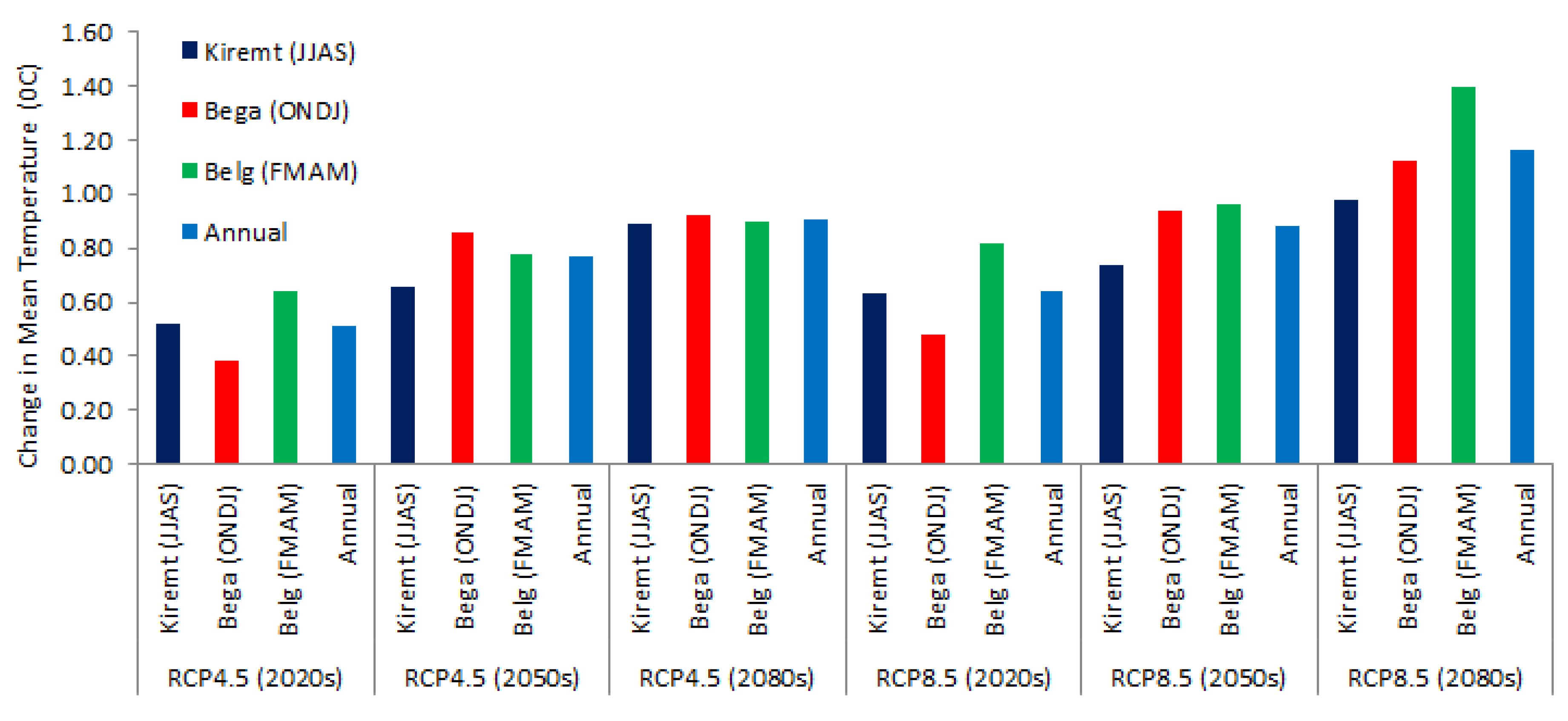 Hydrology 07 00098 g007