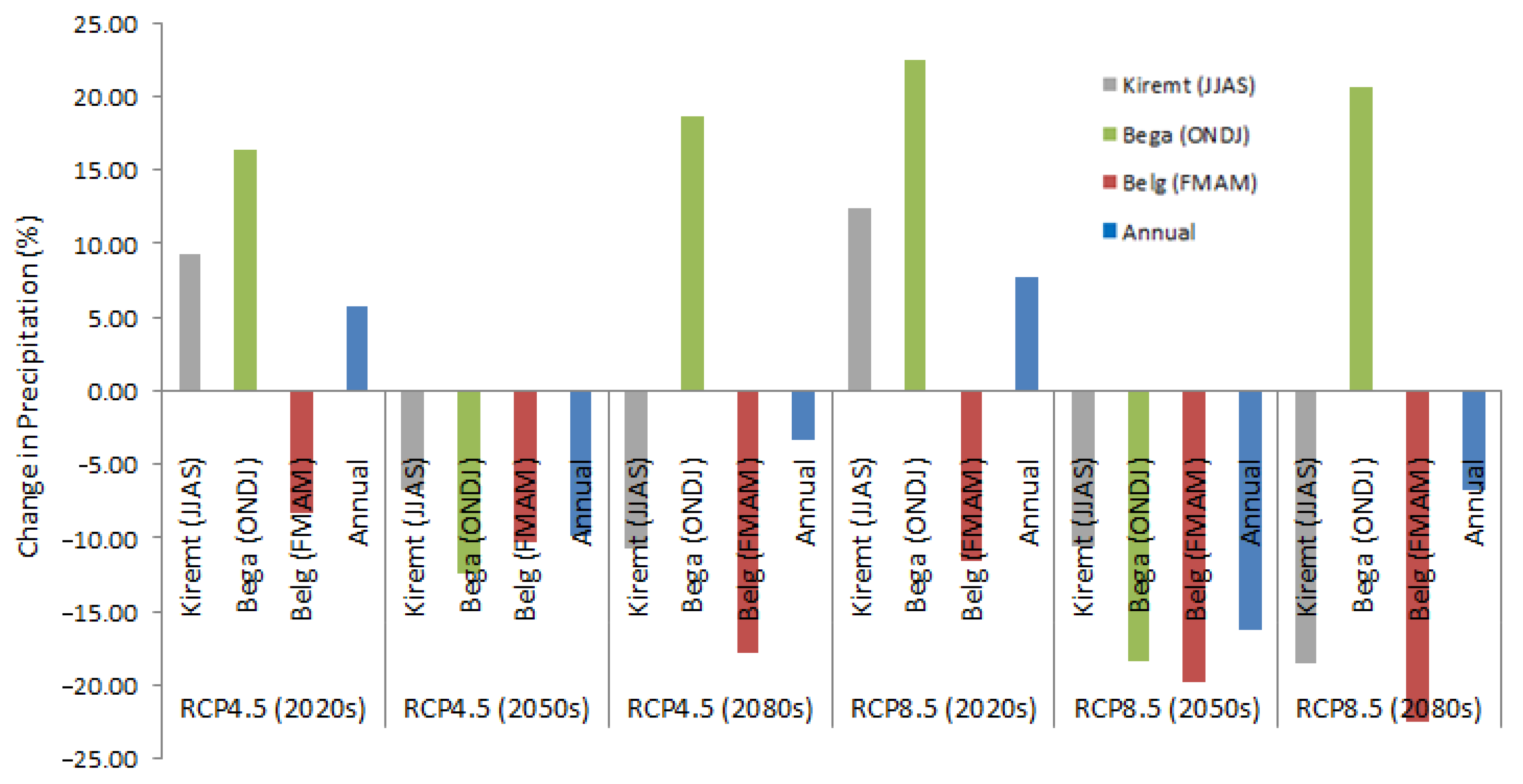 Hydrology 07 00098 g008