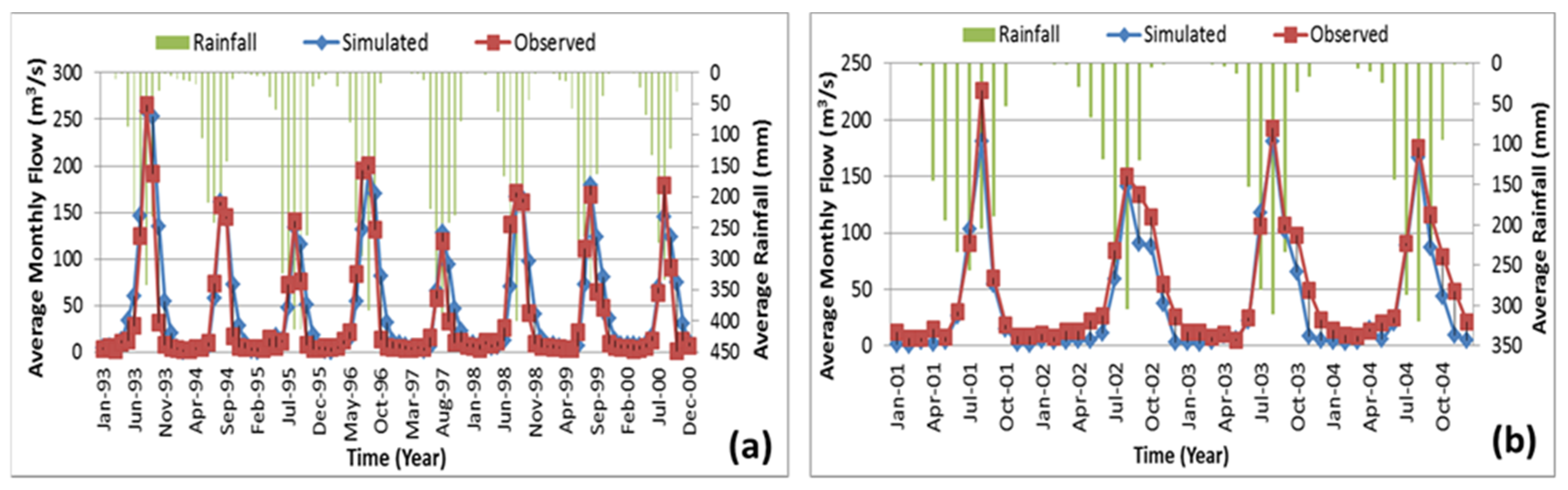 Hydrology 07 00098 g009