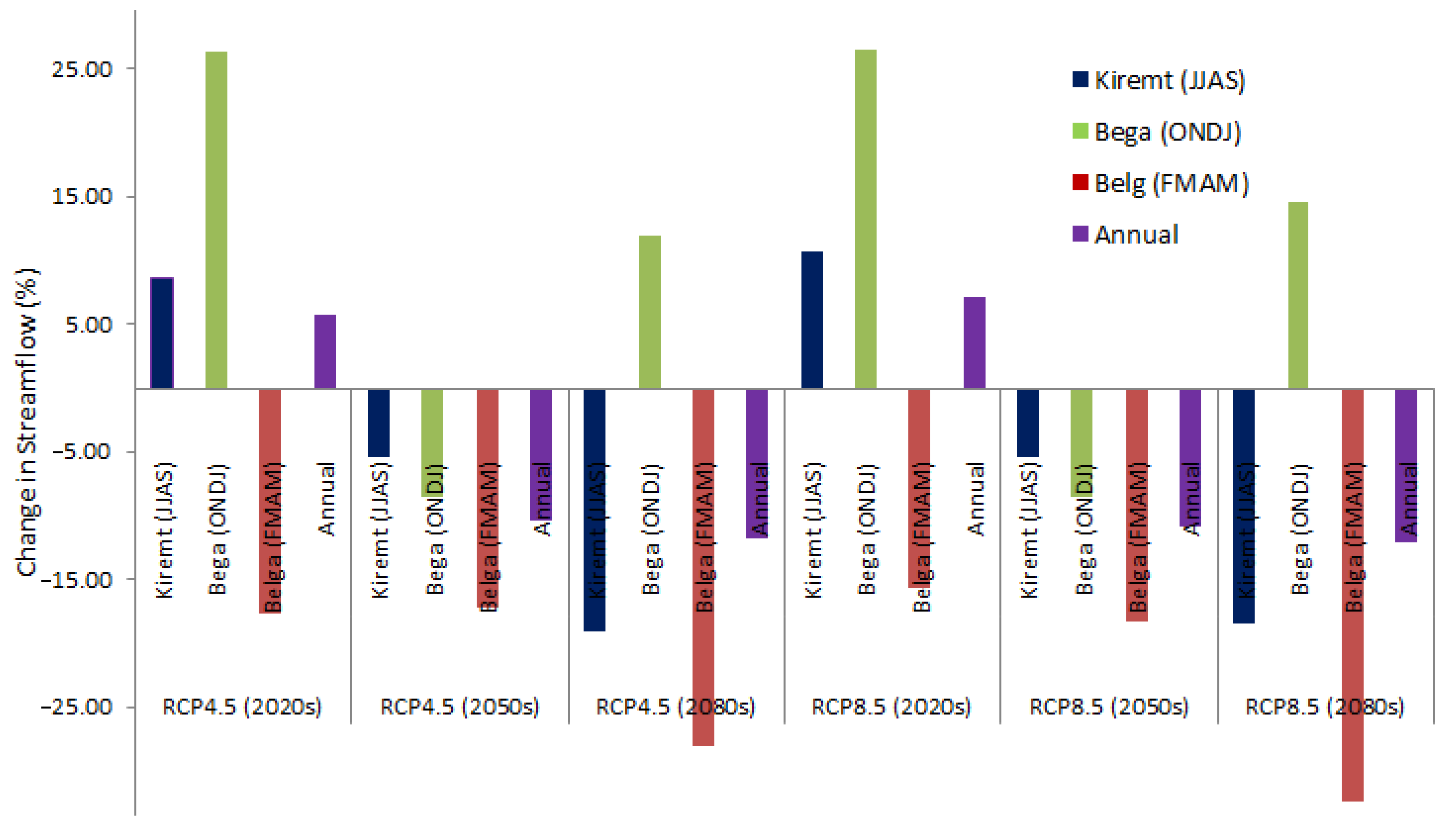 Hydrology 07 00098 g011
