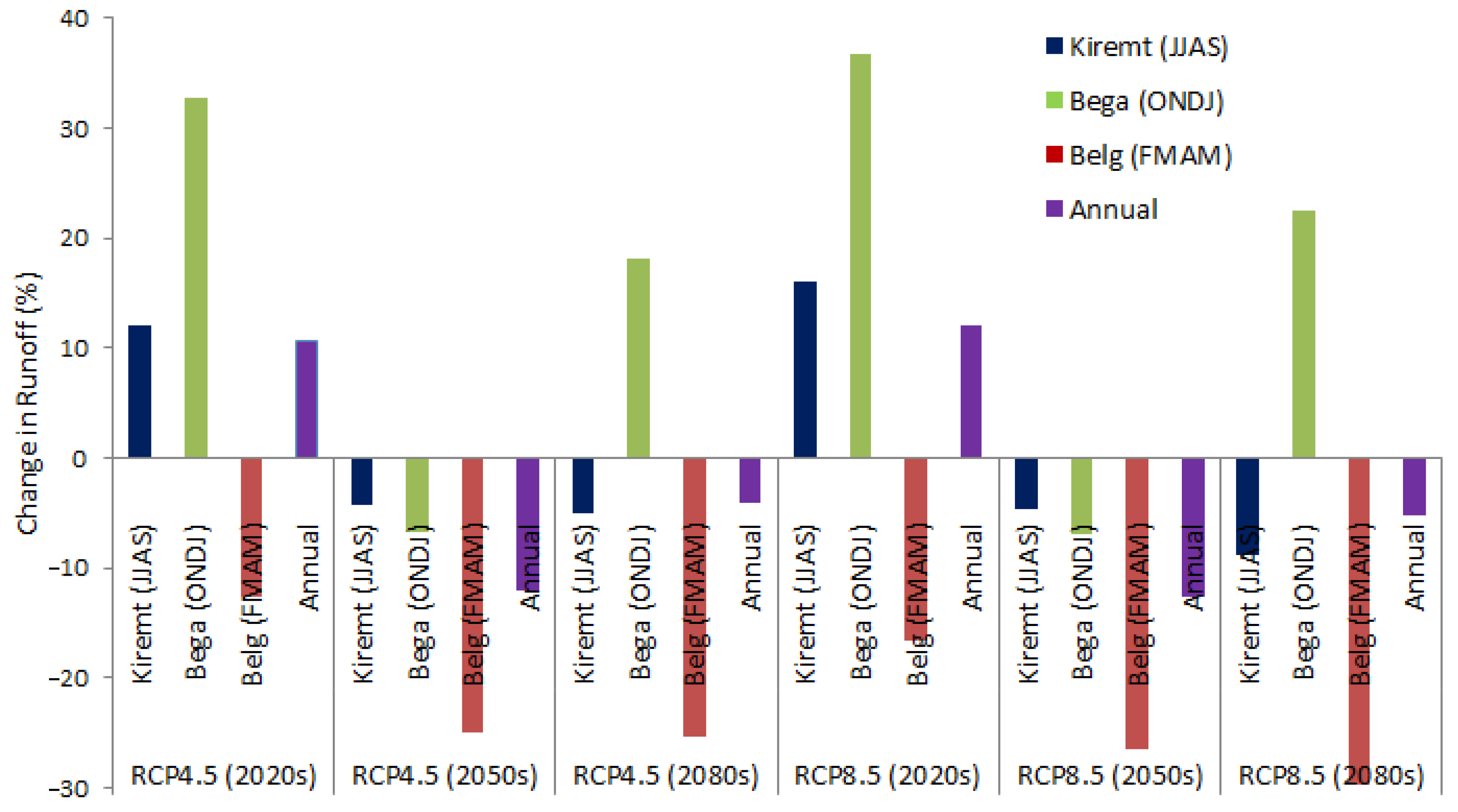 Hydrology 07 00098 g012