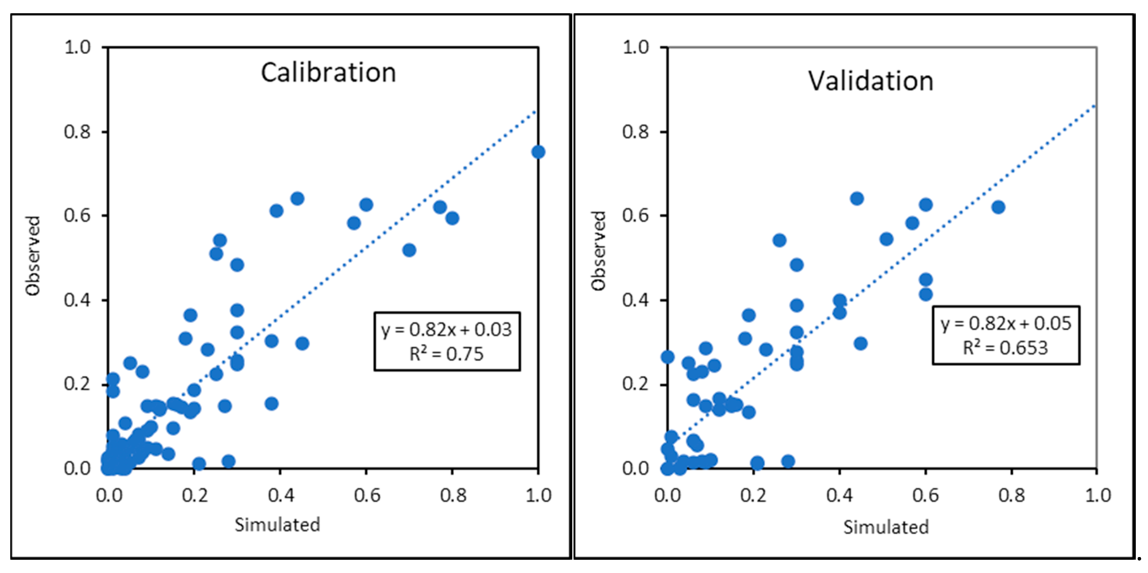 Hydrology 08 00001 g003 Hydrology 08 00001 g003