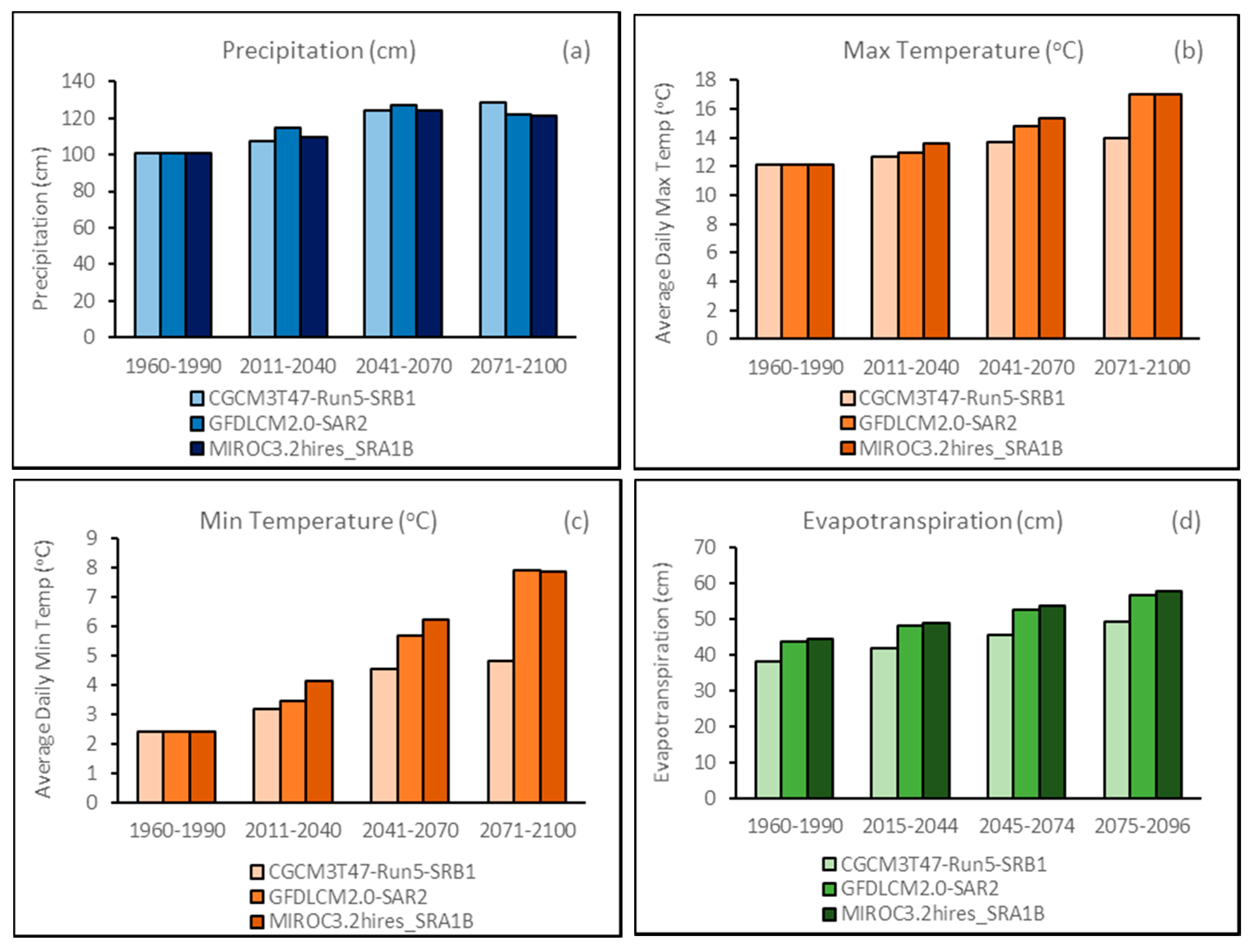 Hydrology 08 00001 g004 Hydrology 08 00001 g004