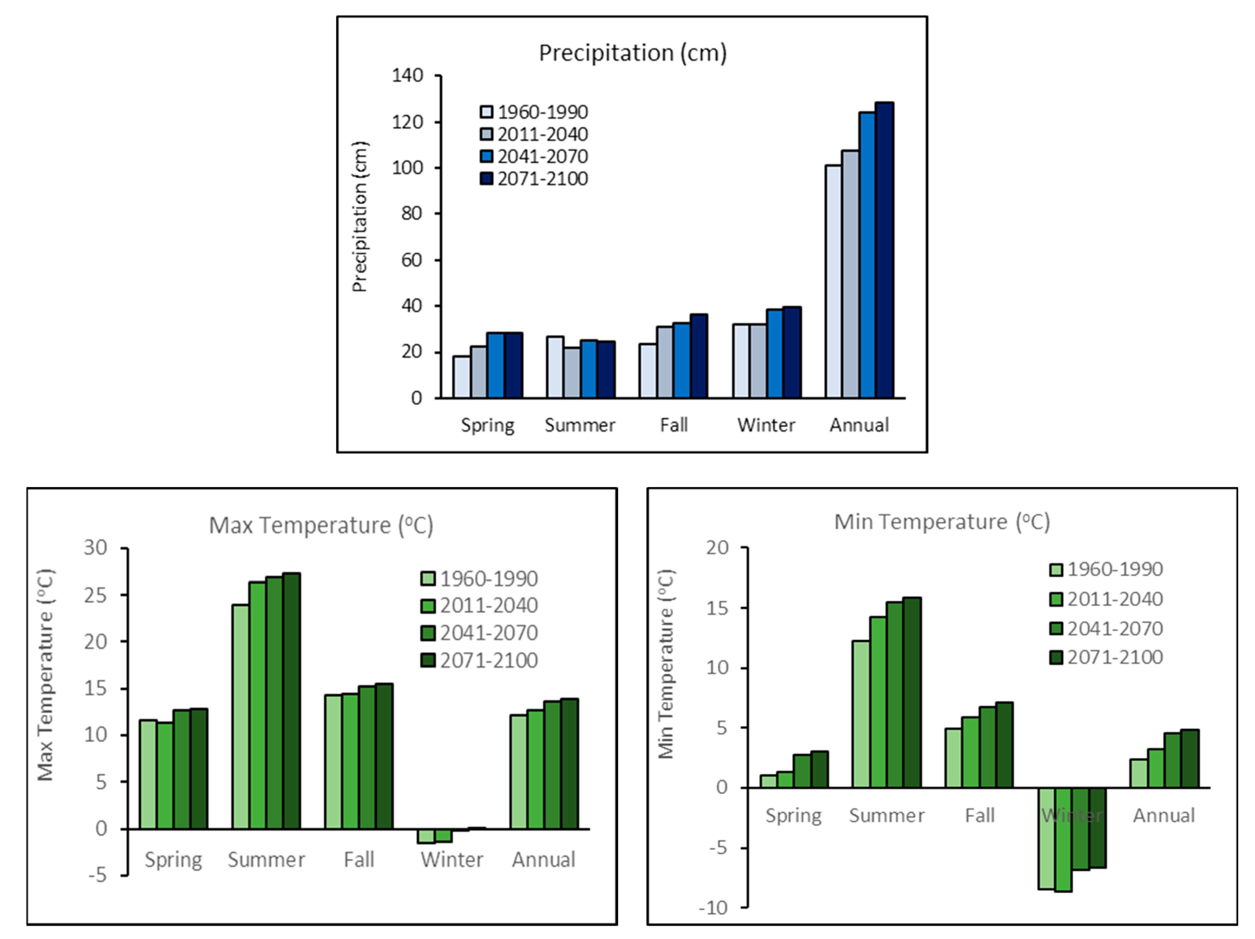 Hydrology 08 00001 g005 Hydrology 08 00001 g005