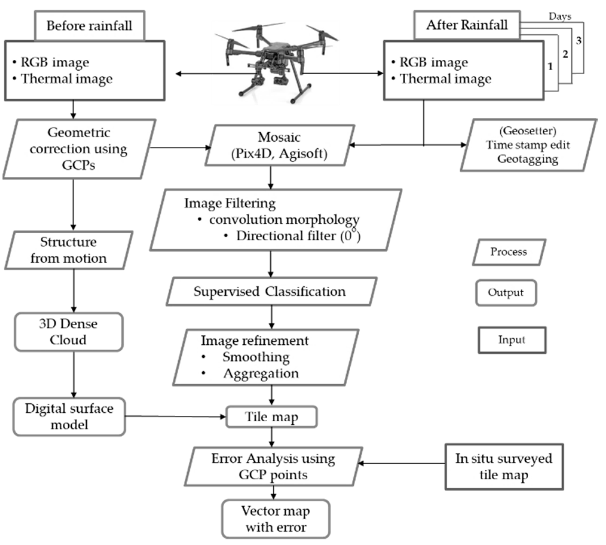 Hydrology 08 00002 g003