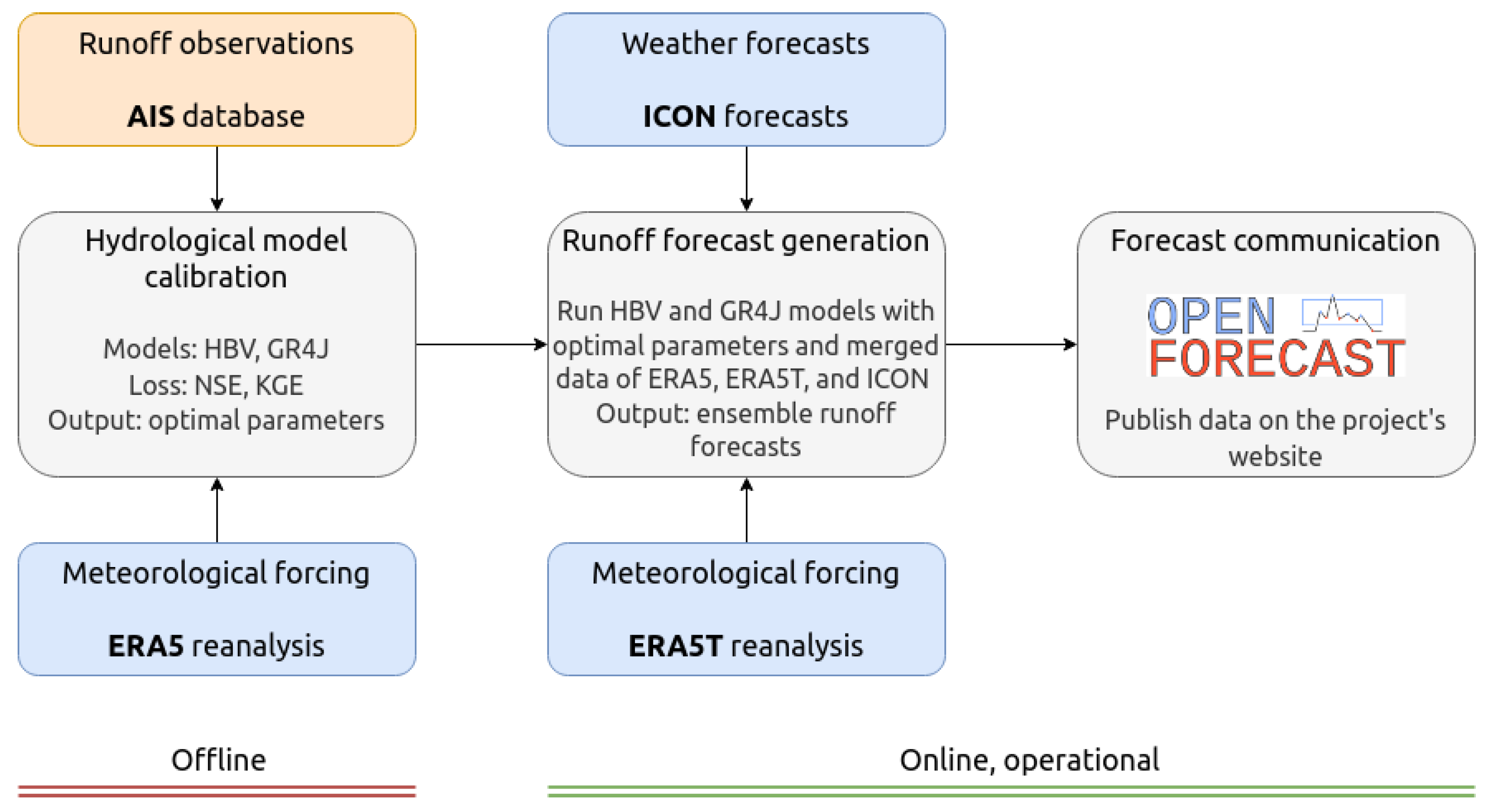 Hydrology 08 00003 g001
