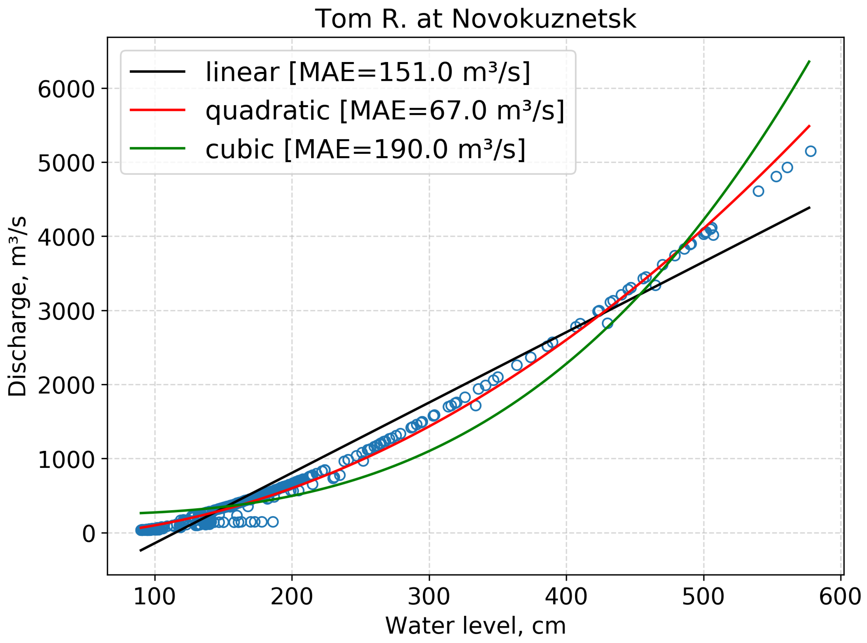 Hydrology 08 00003 g004