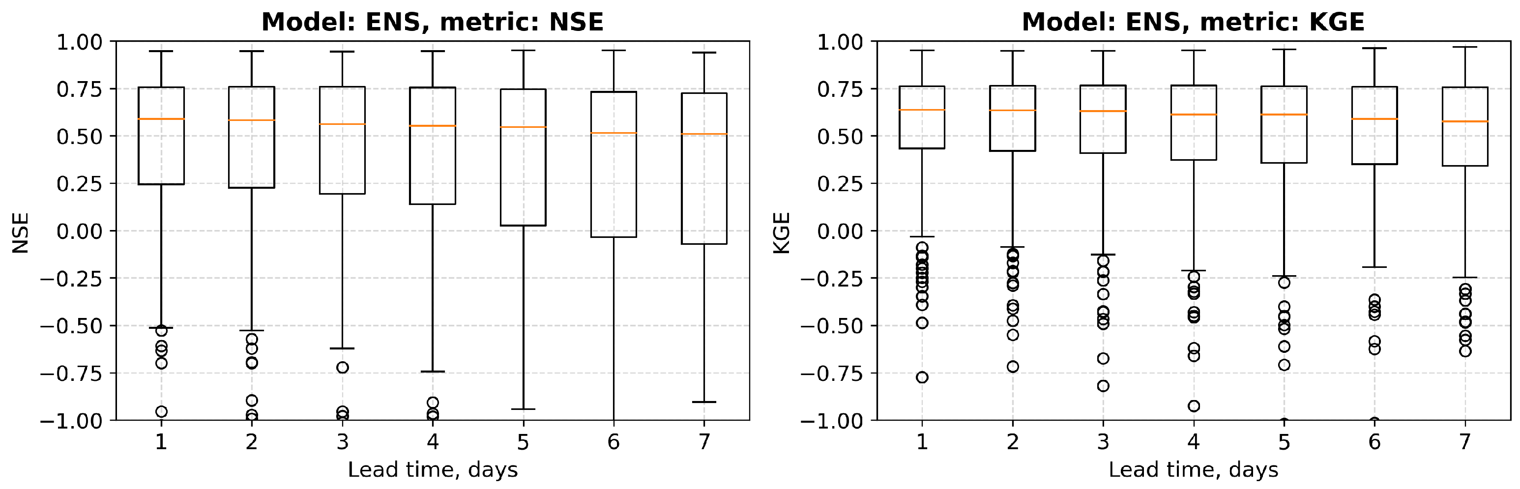 Hydrology 08 00003 g007