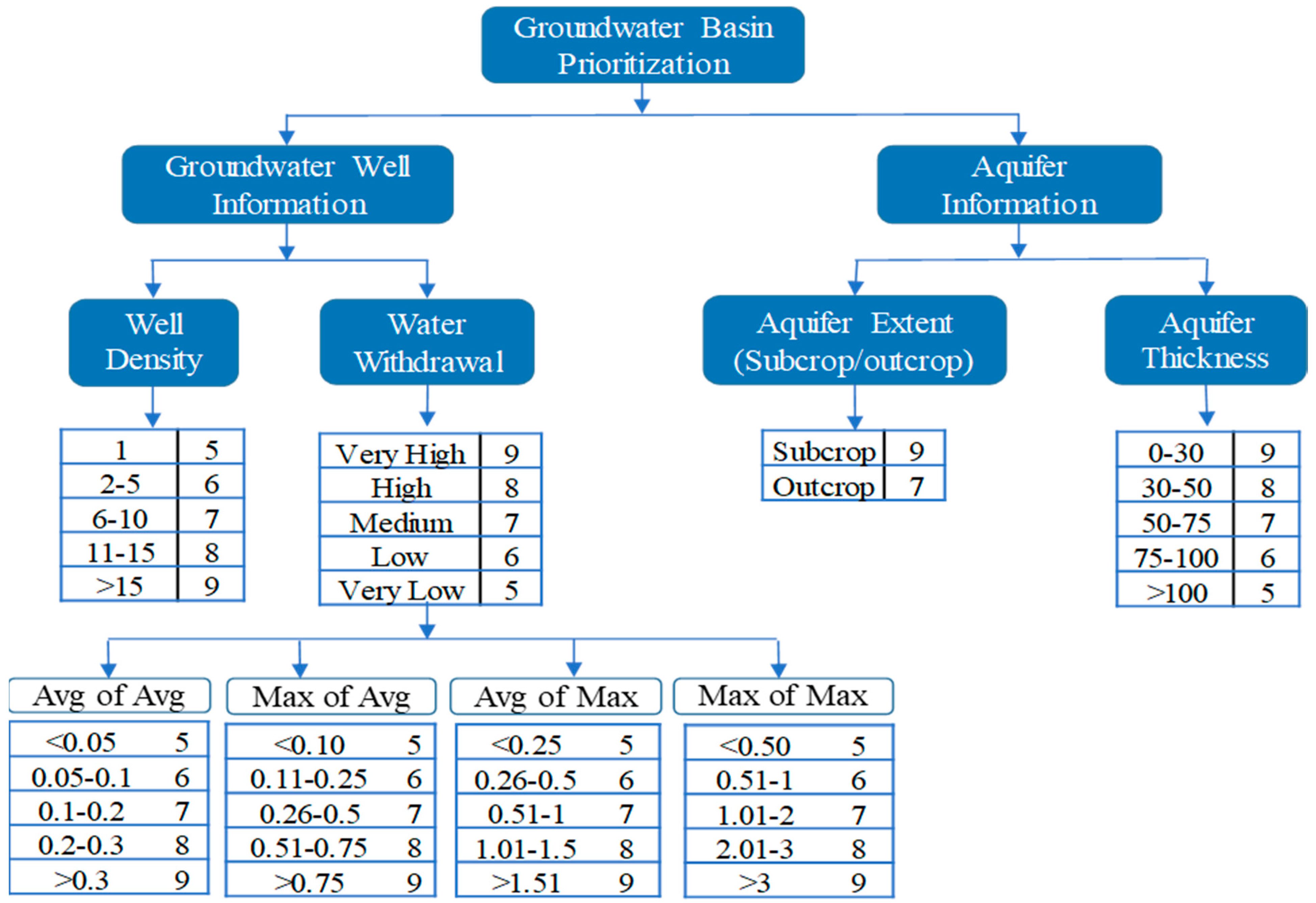 Hydrology 08 00004 g0a1