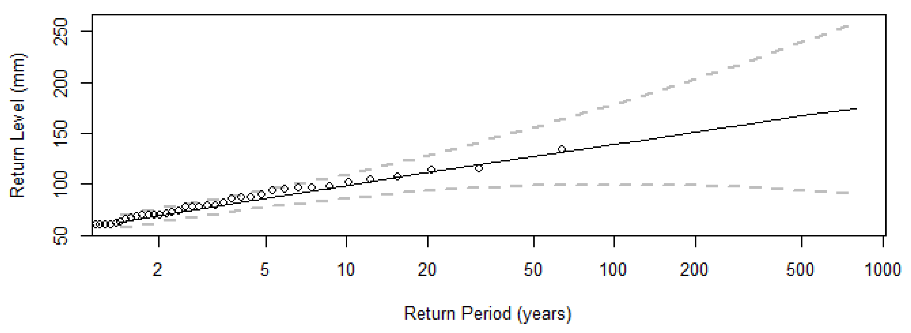 Hydrology 08 00005 g003