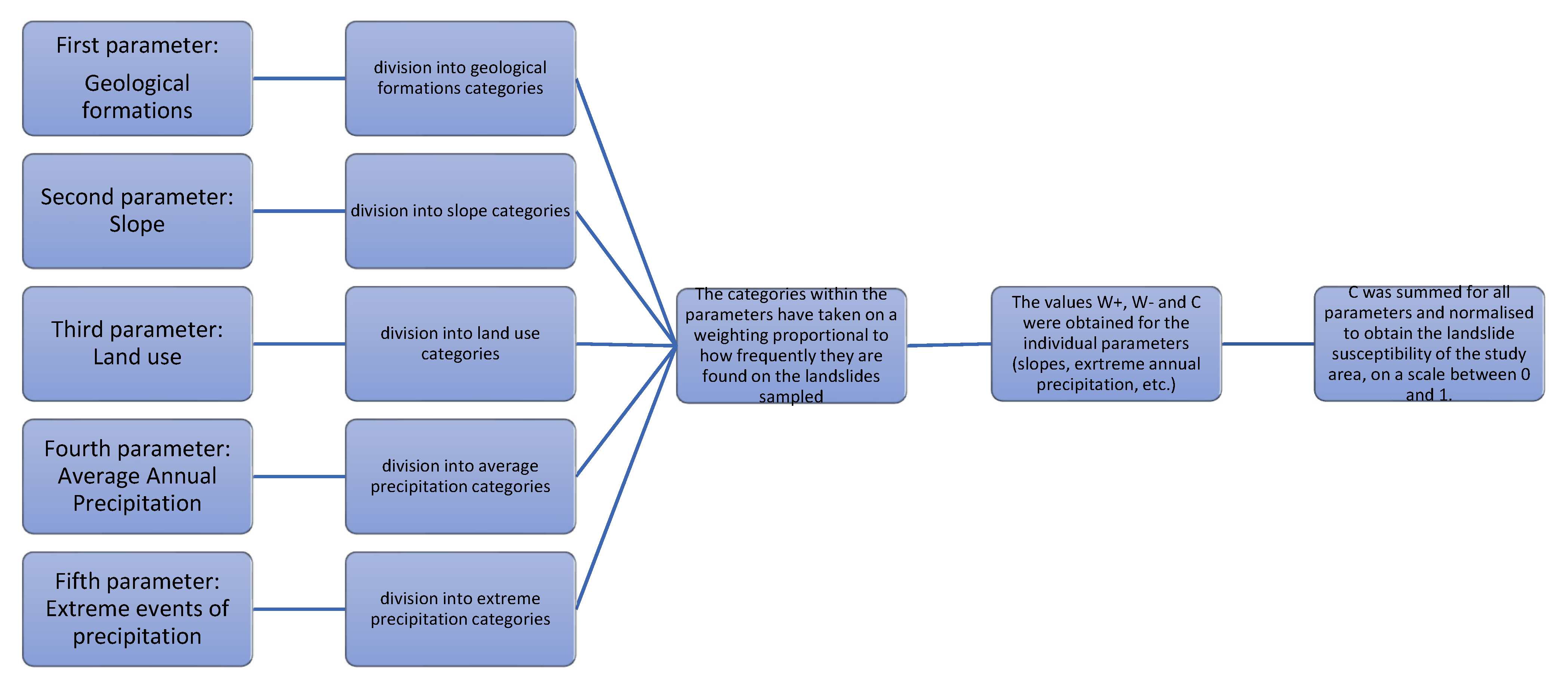 Hydrology 08 00005 g004