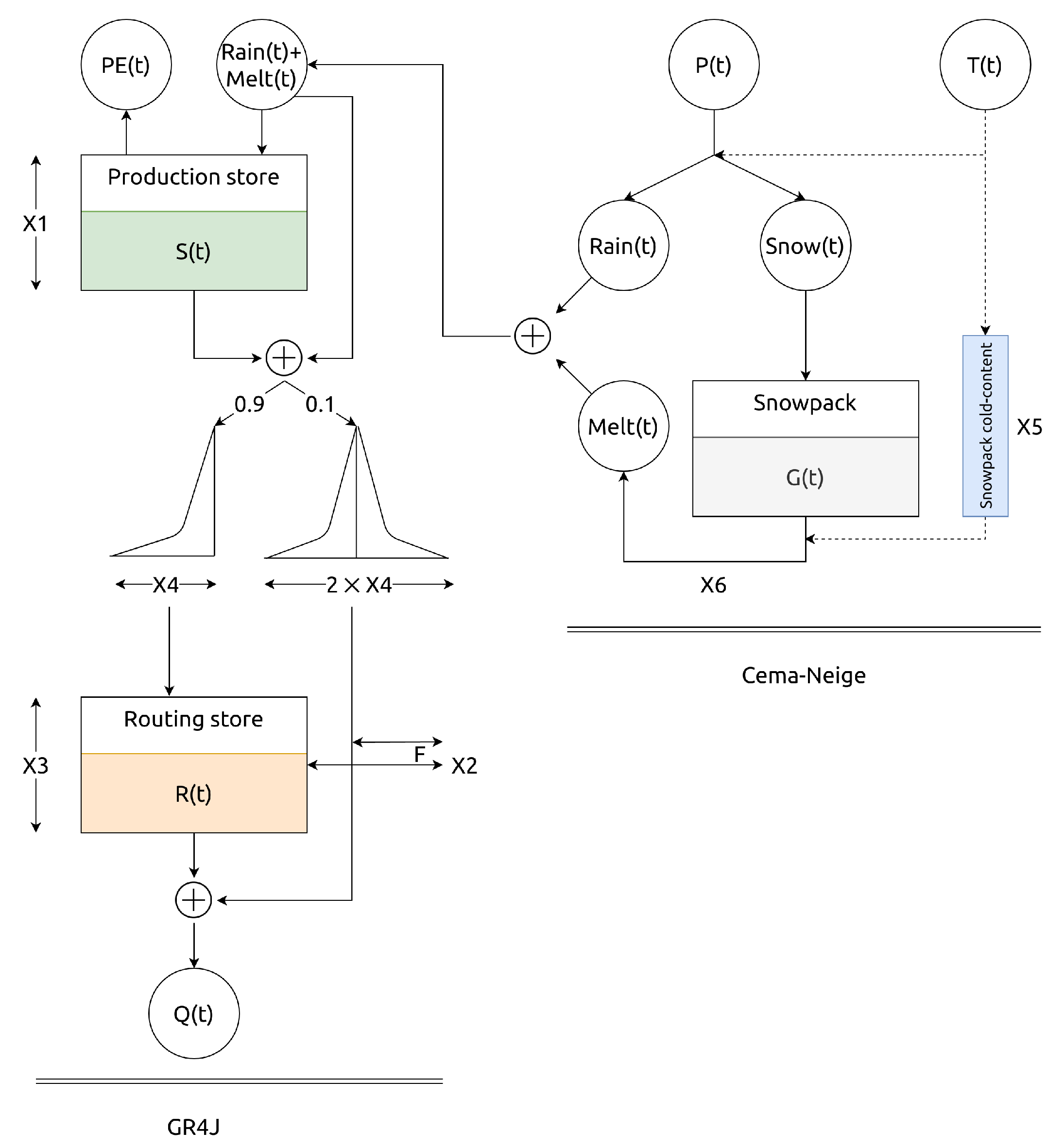 Hydrology 08 00006 g002 Hydrology 08 00006 g002