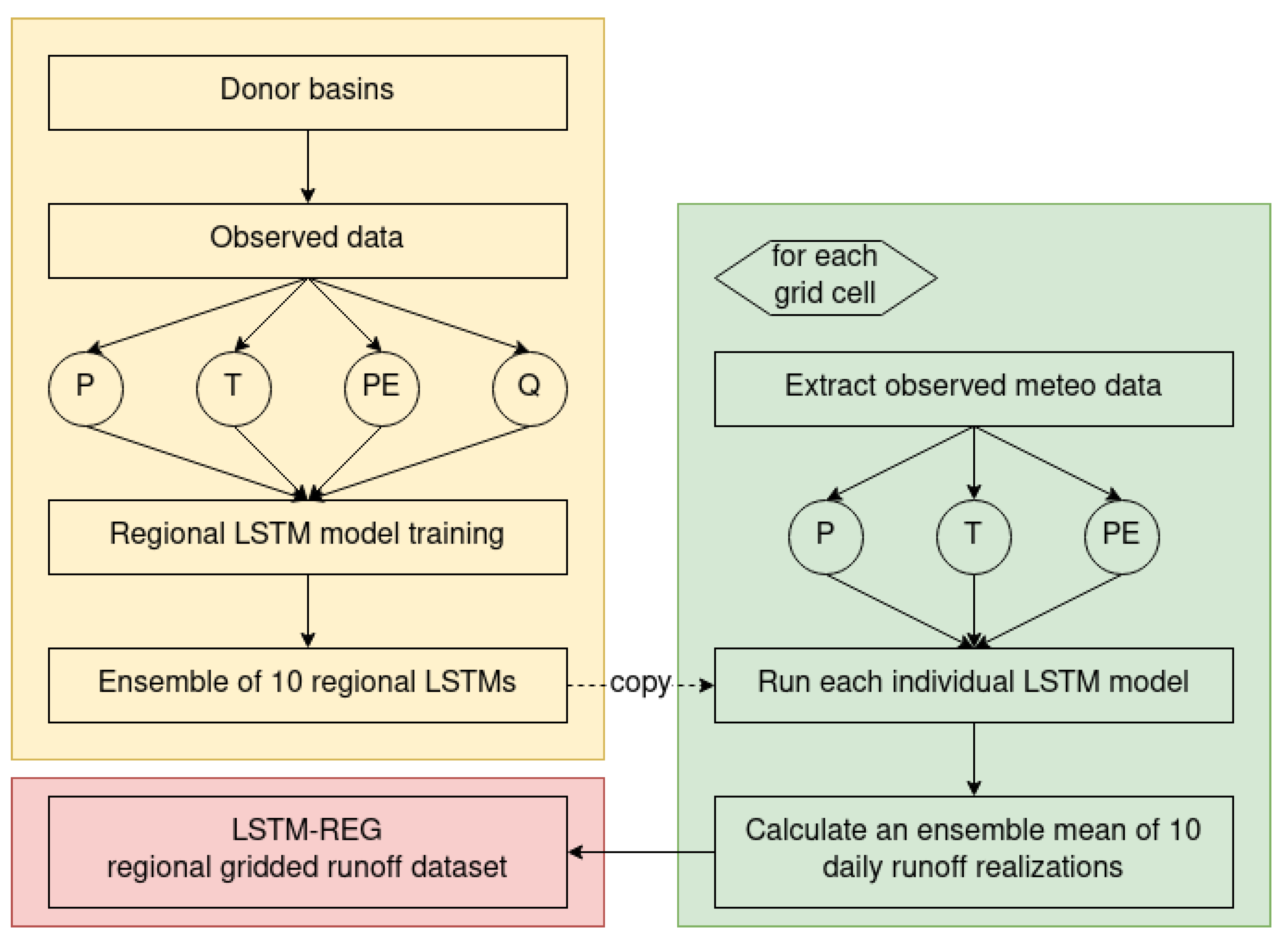Hydrology 08 00006 g005 Hydrology 08 00006 g005