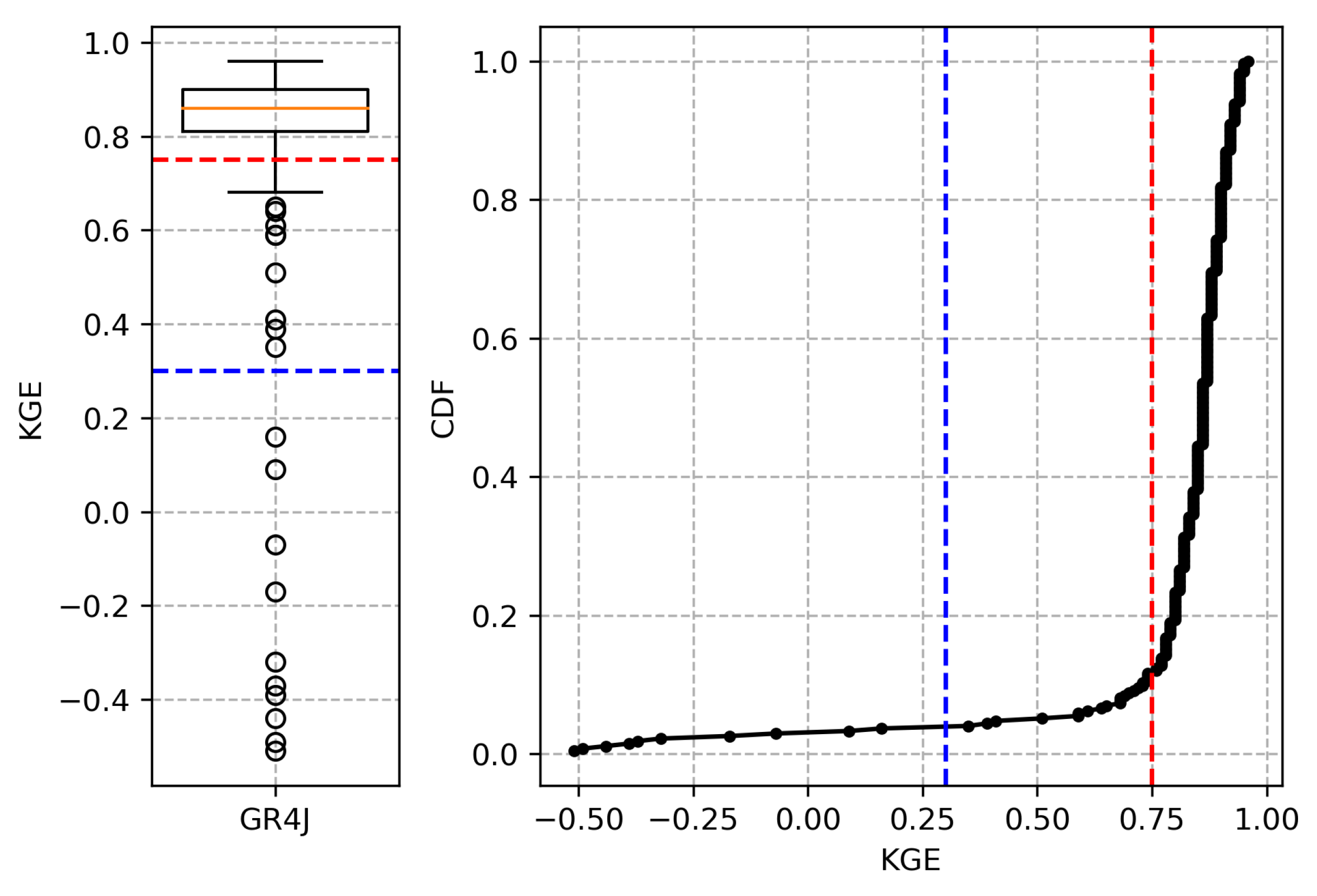 Hydrology 08 00006 g006 Hydrology 08 00006 g006