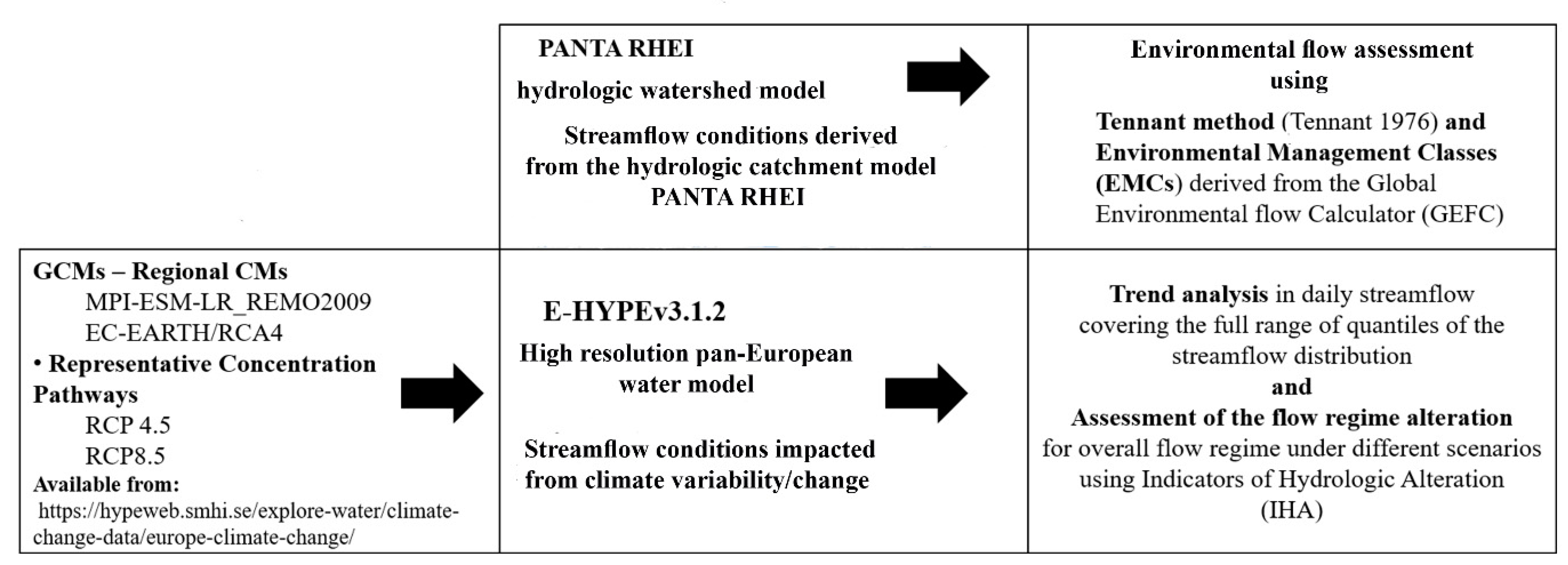 Hydrology 08 00007 g002