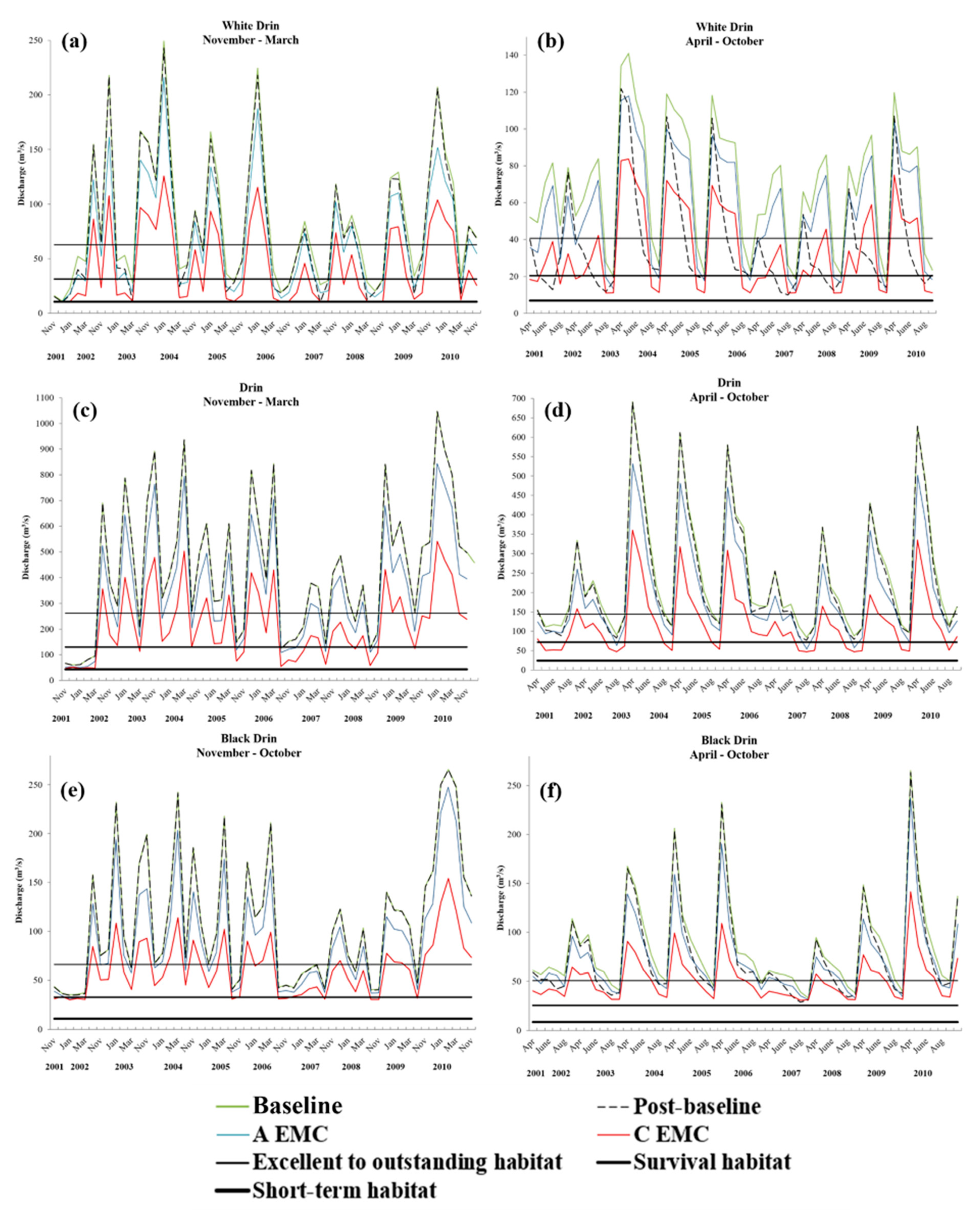 Hydrology 08 00007 g004