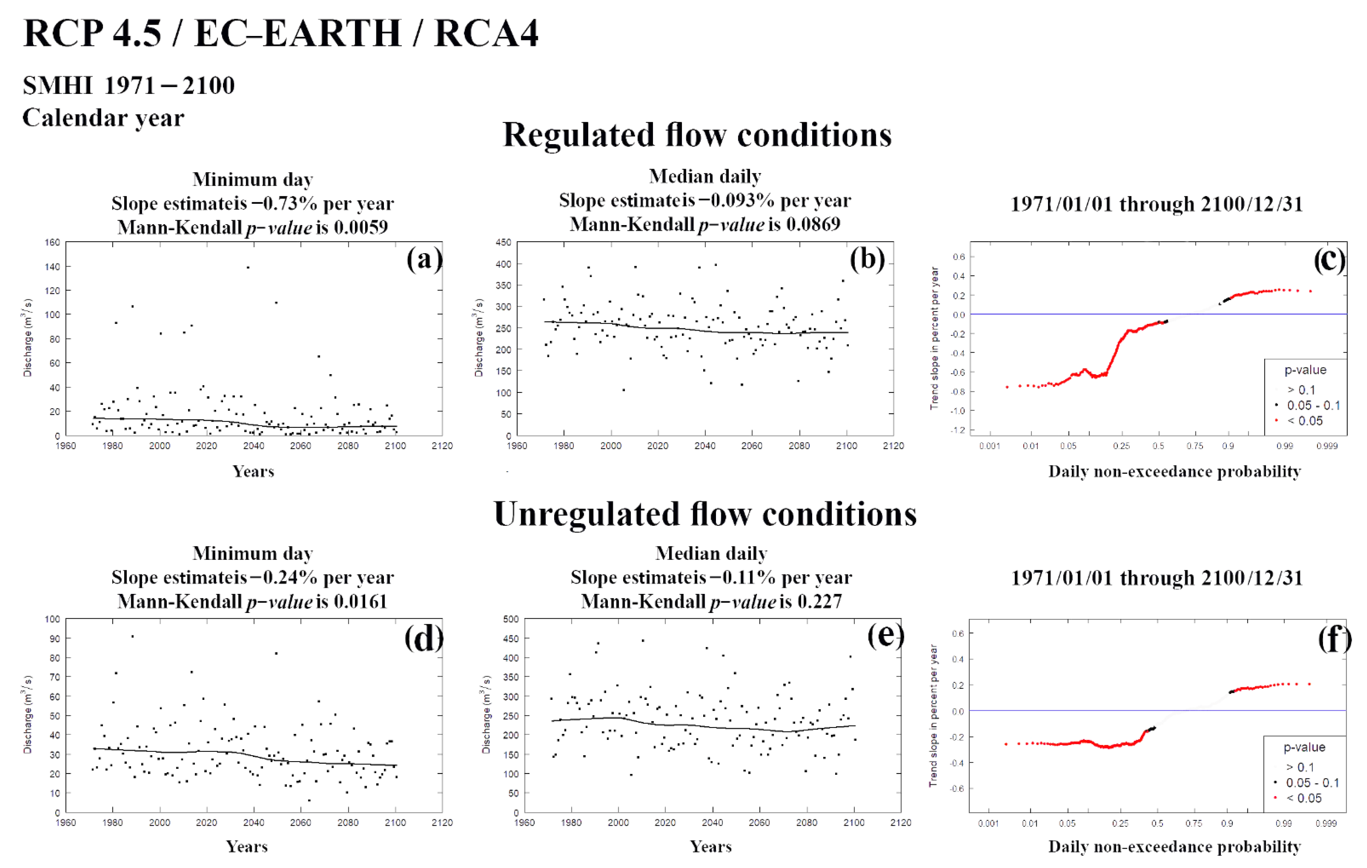 Hydrology 08 00007 g006