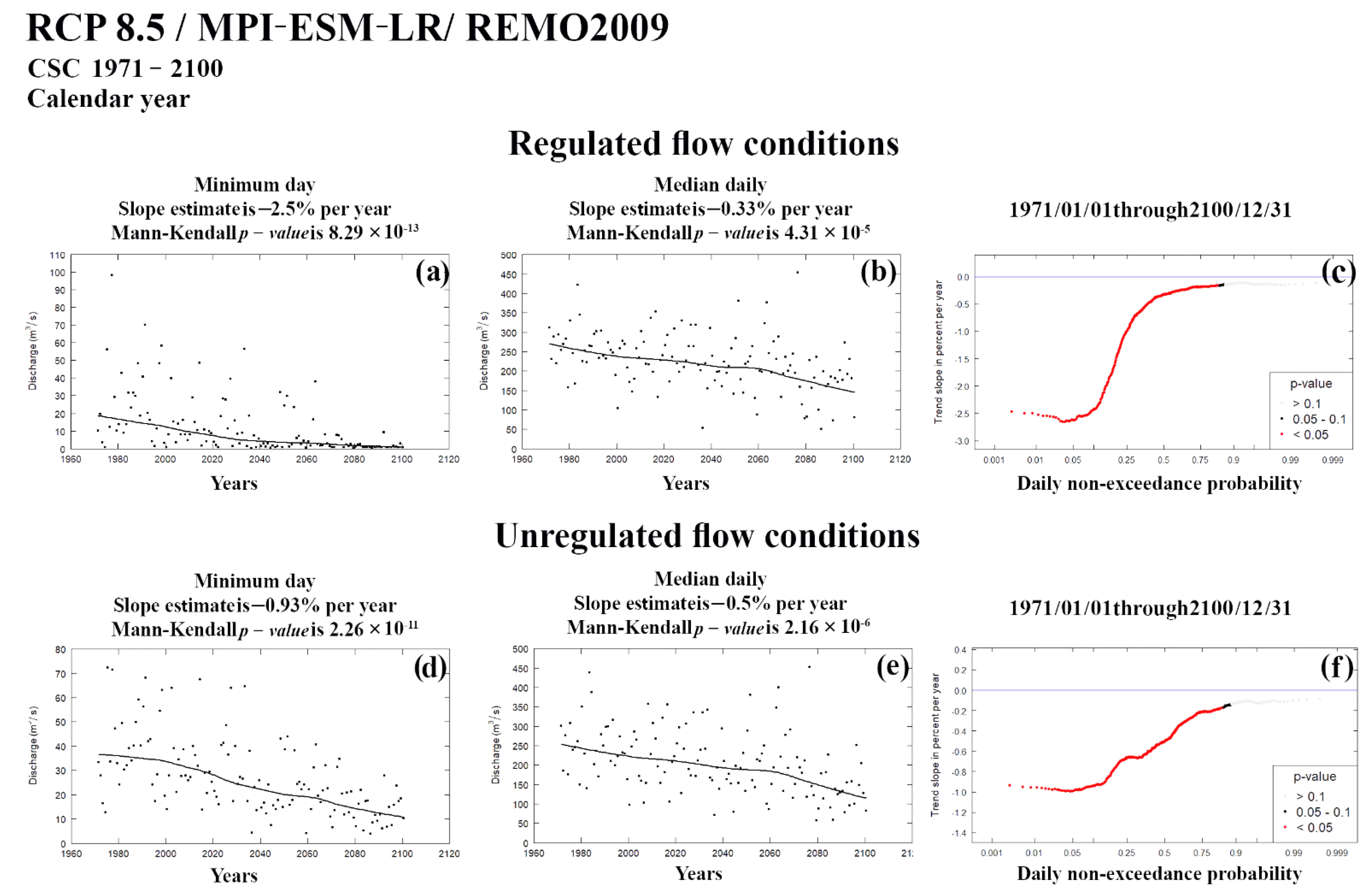 Hydrology 08 00007 g007