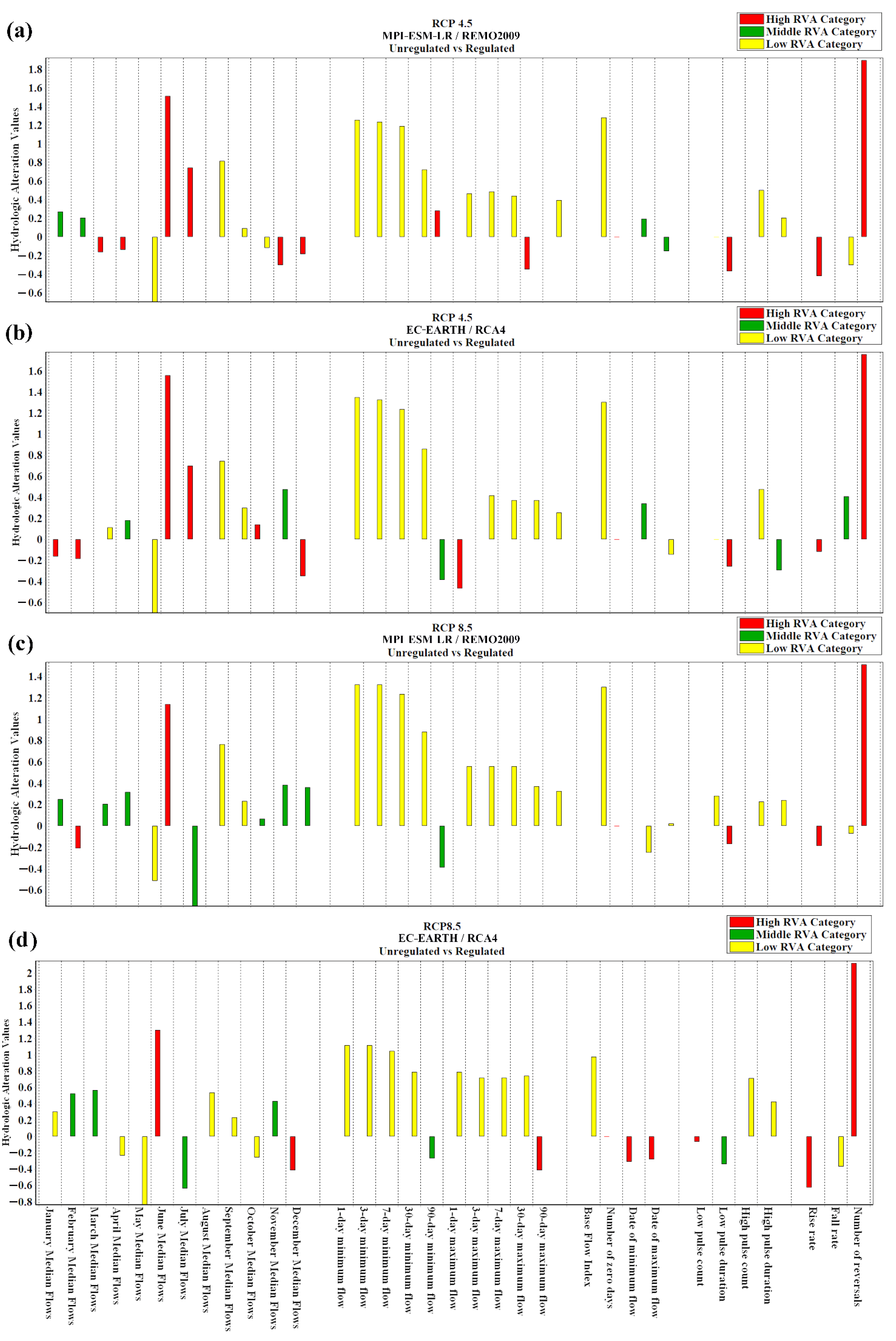 Hydrology 08 00007 g009