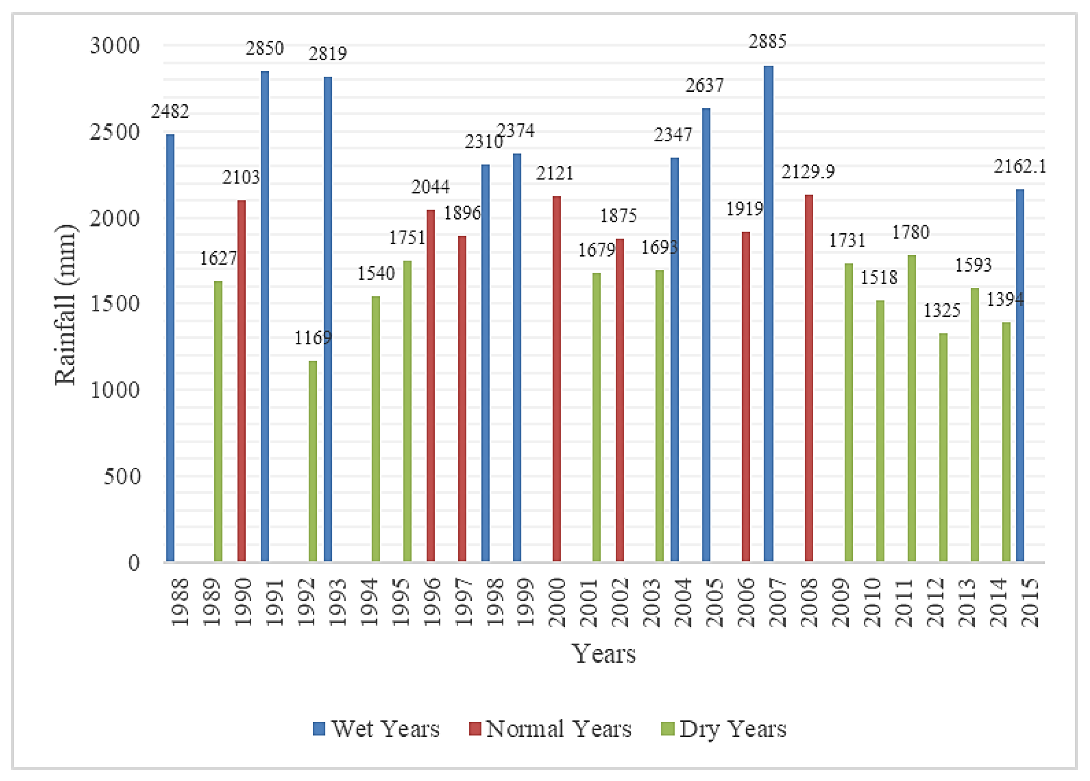 Hydrology 08 00009 g002