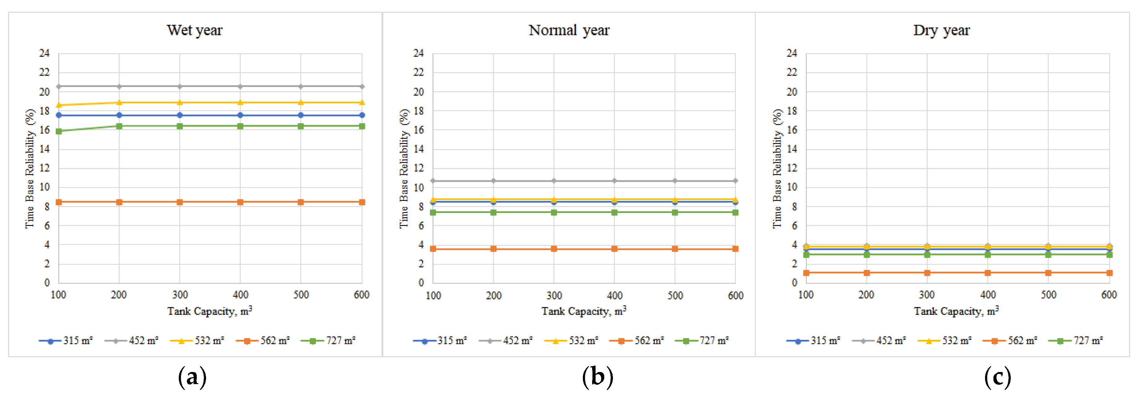 Hydrology 08 00009 g004