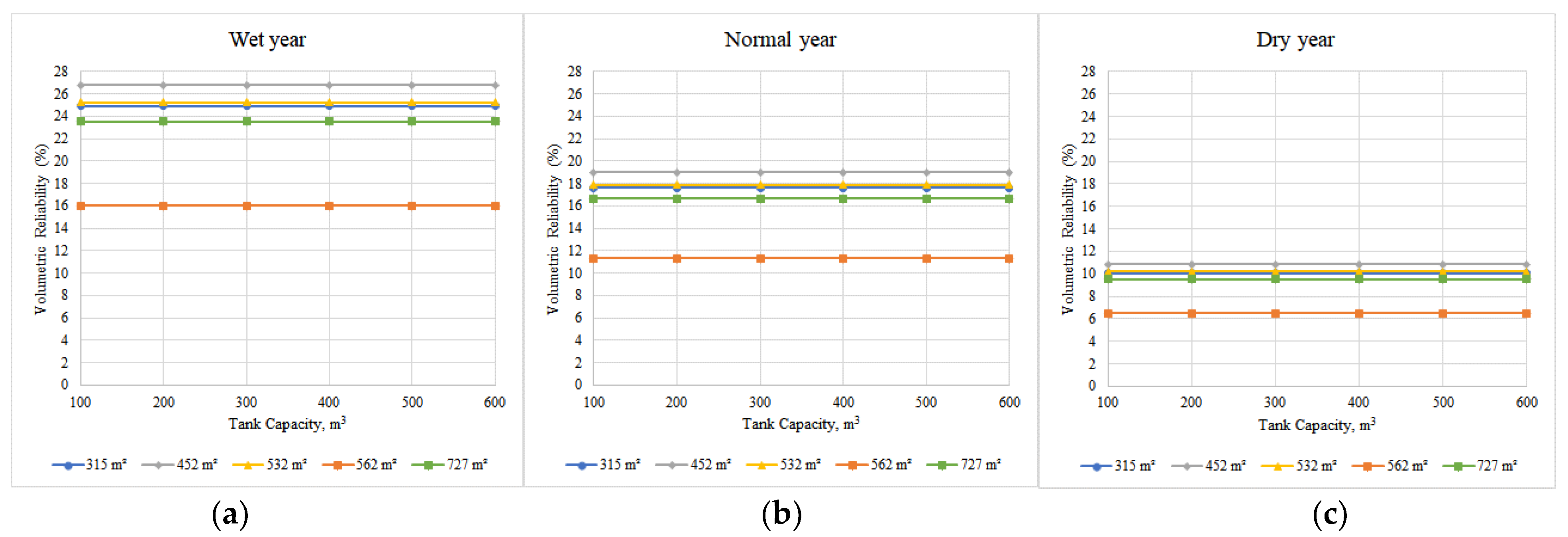 Hydrology 08 00009 g005