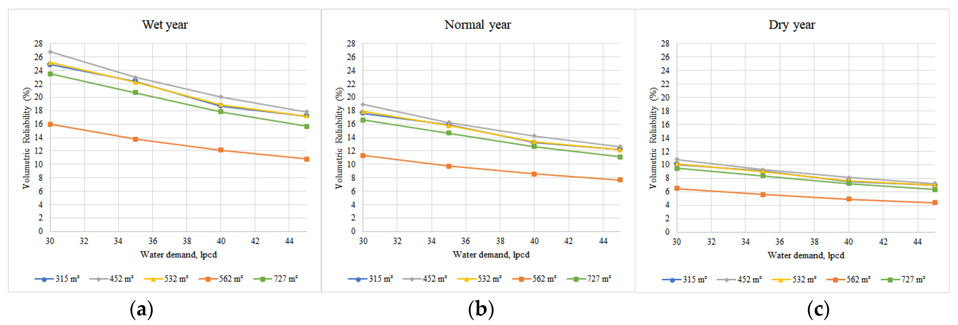 Hydrology 08 00009 g007