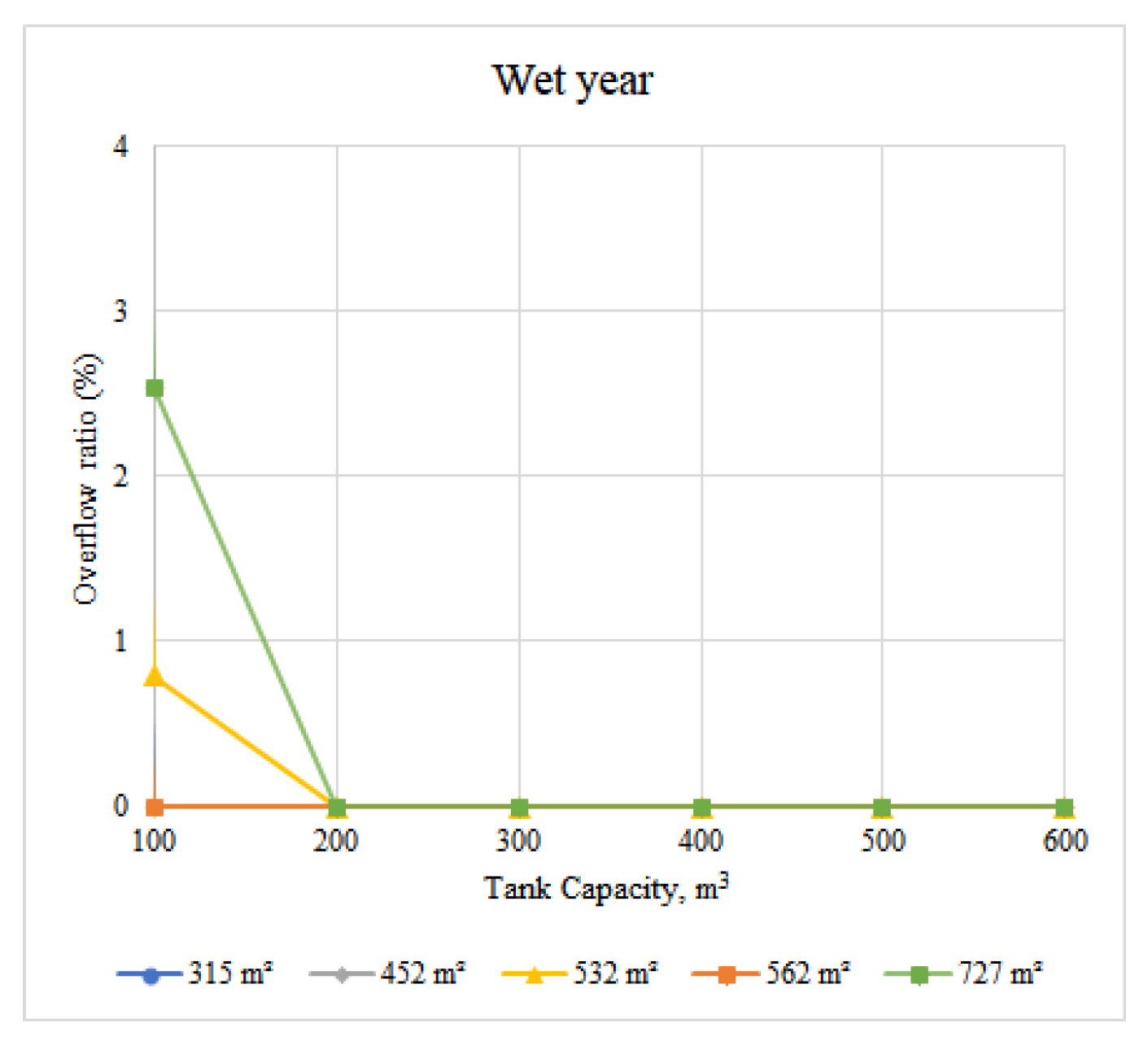 Hydrology 08 00009 g008