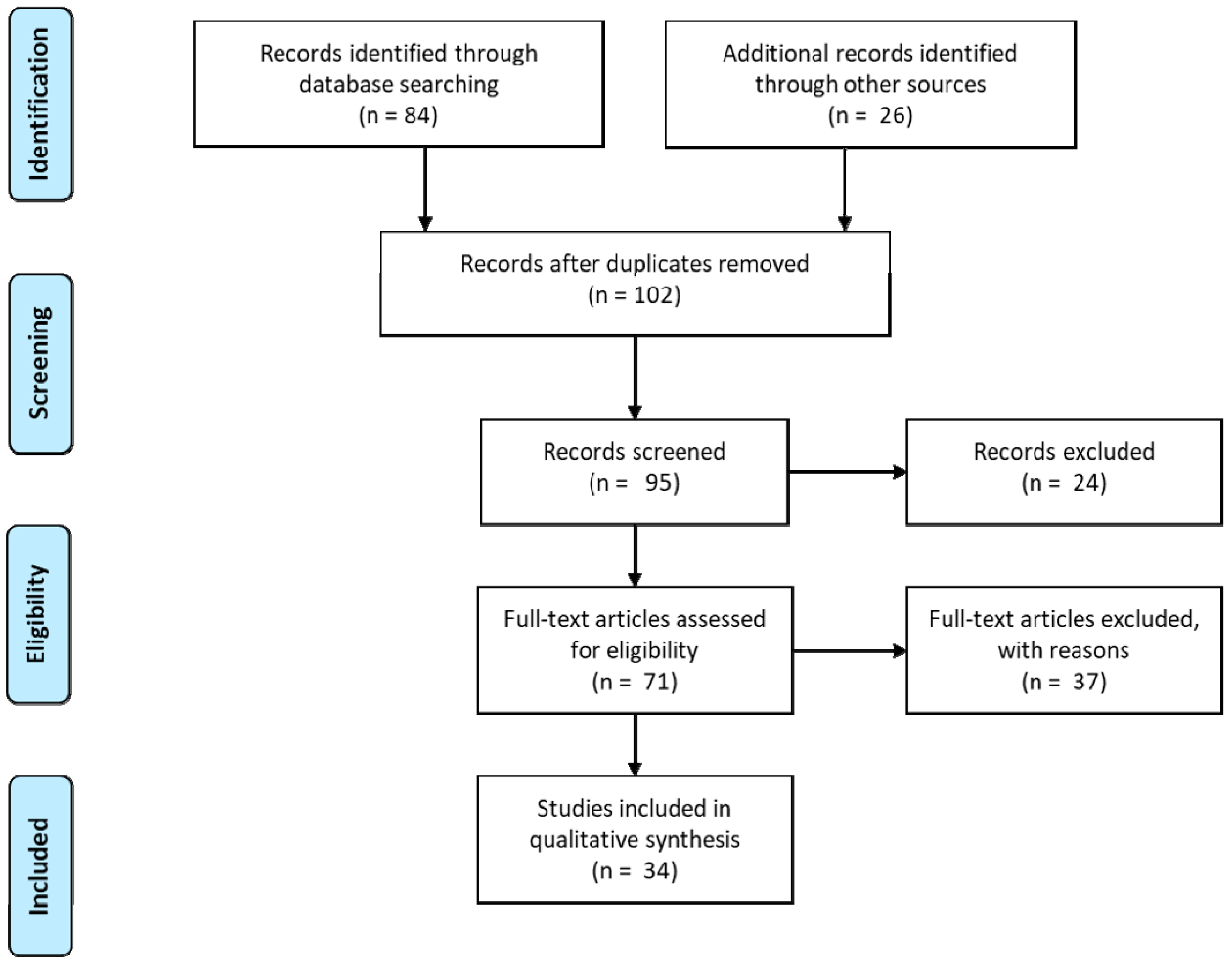 Hydrology 08 00010 g001 Hydrology 08 00010 g001