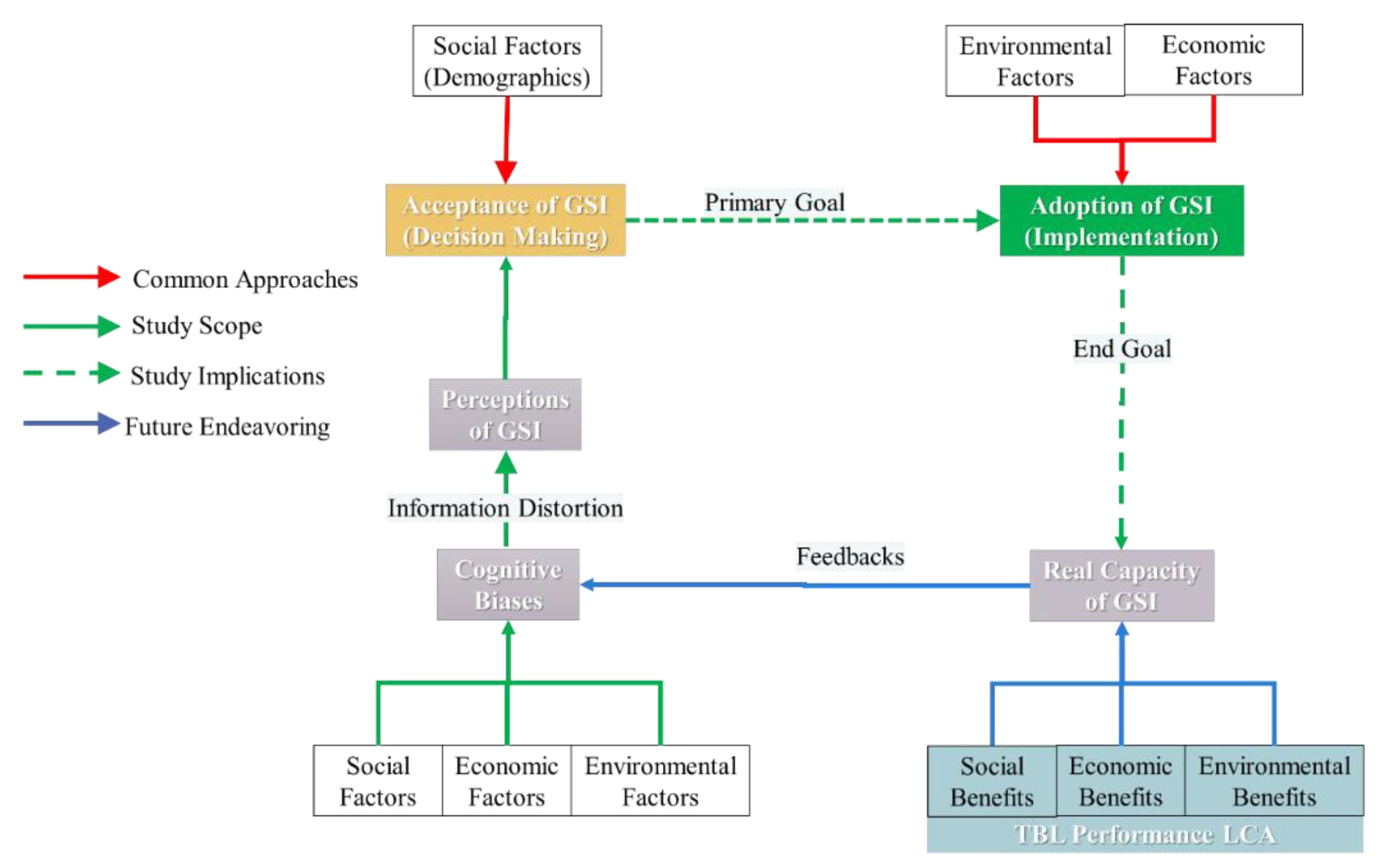 Hydrology 08 00010 g003 Hydrology 08 00010 g003