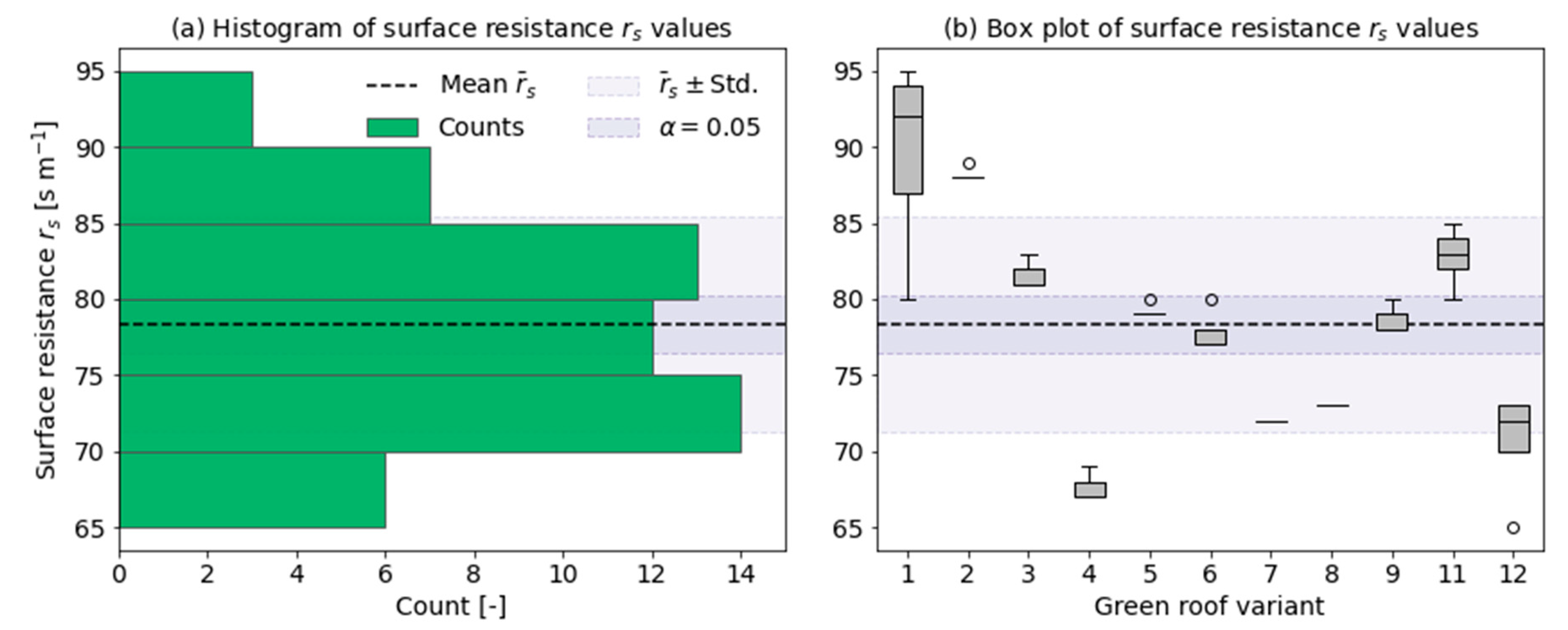 Hydrology 08 00012 g003 Hydrology 08 00012 g003