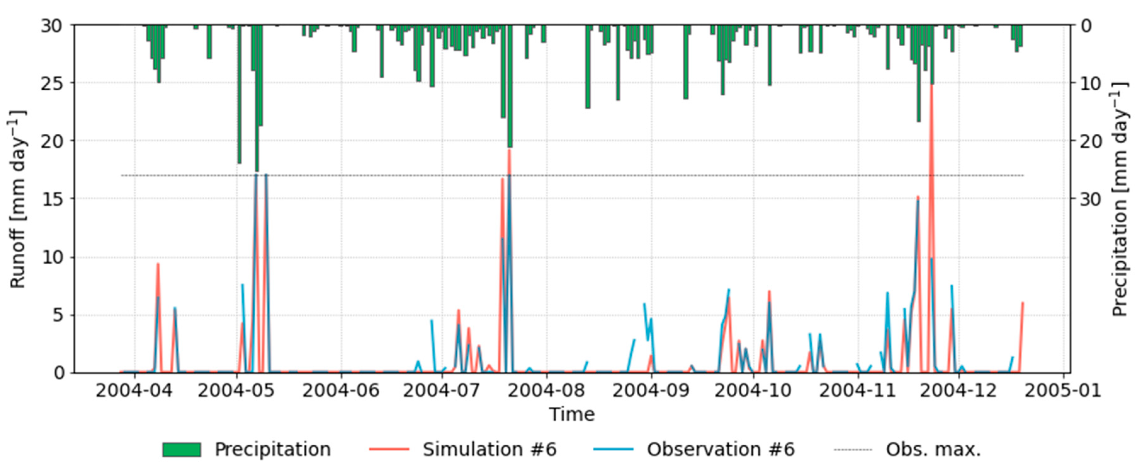 Hydrology 08 00012 g005 Hydrology 08 00012 g005