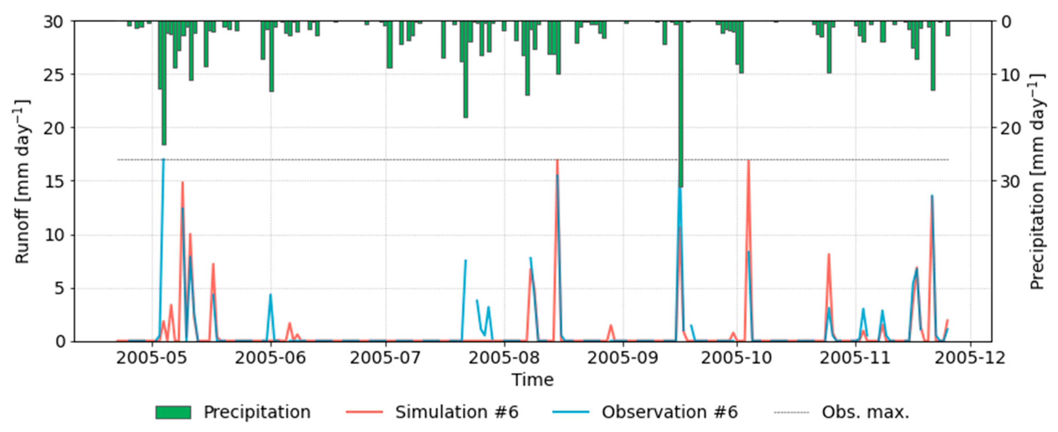 Hydrology 08 00012 g008 Hydrology 08 00012 g008