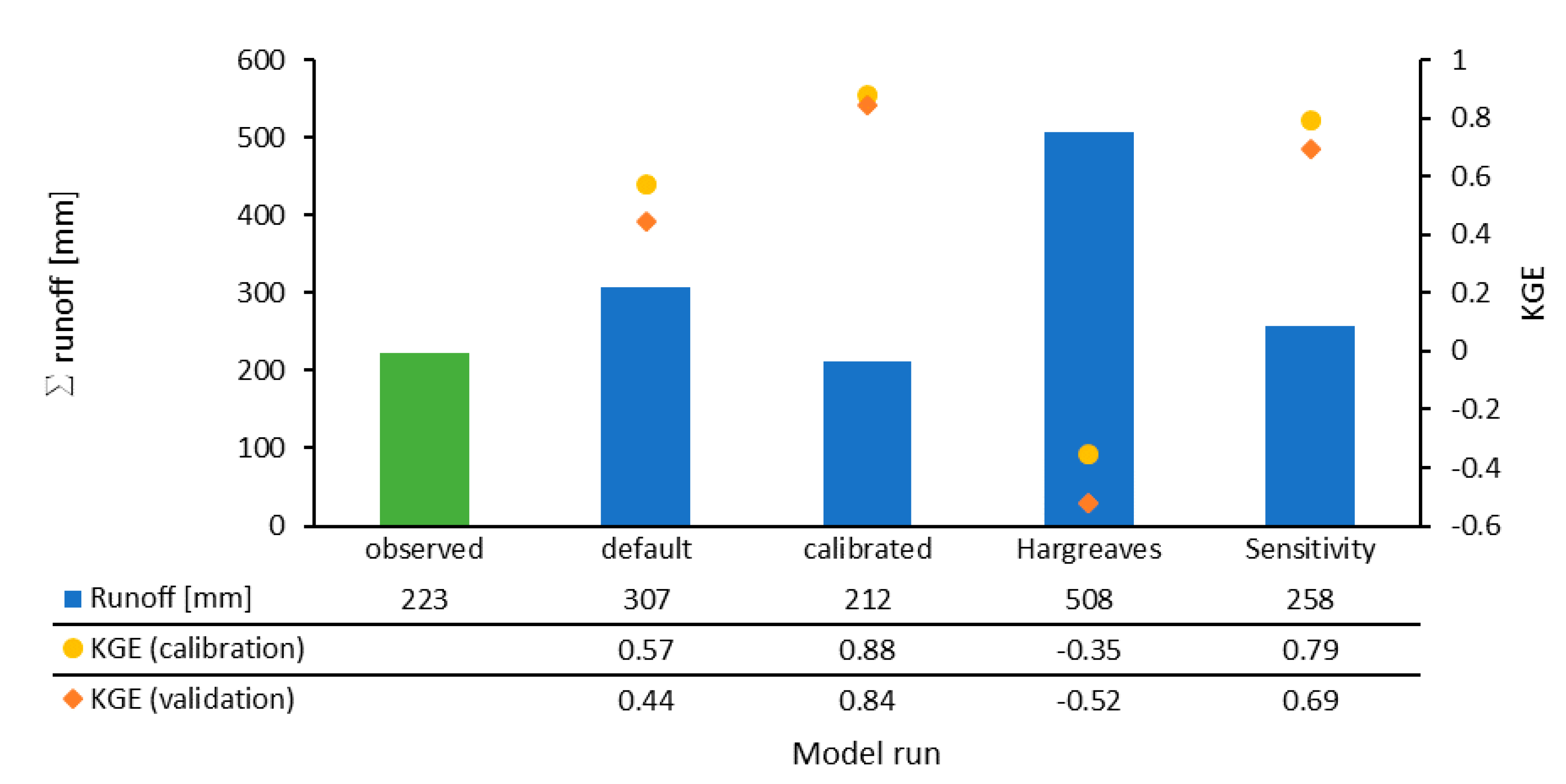 Hydrology 08 00012 g010 Hydrology 08 00012 g010