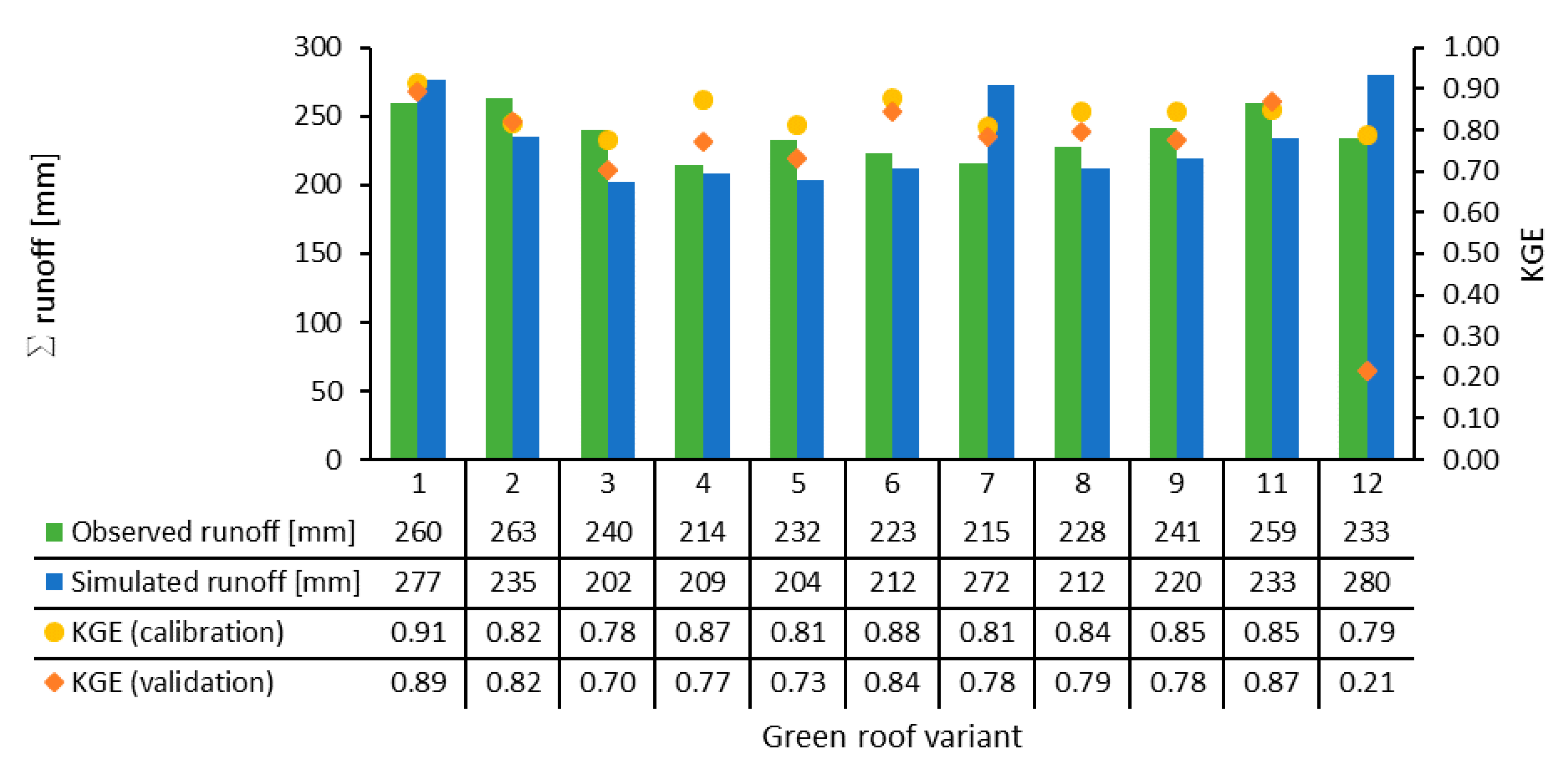 Hydrology 08 00012 g011 Hydrology 08 00012 g011