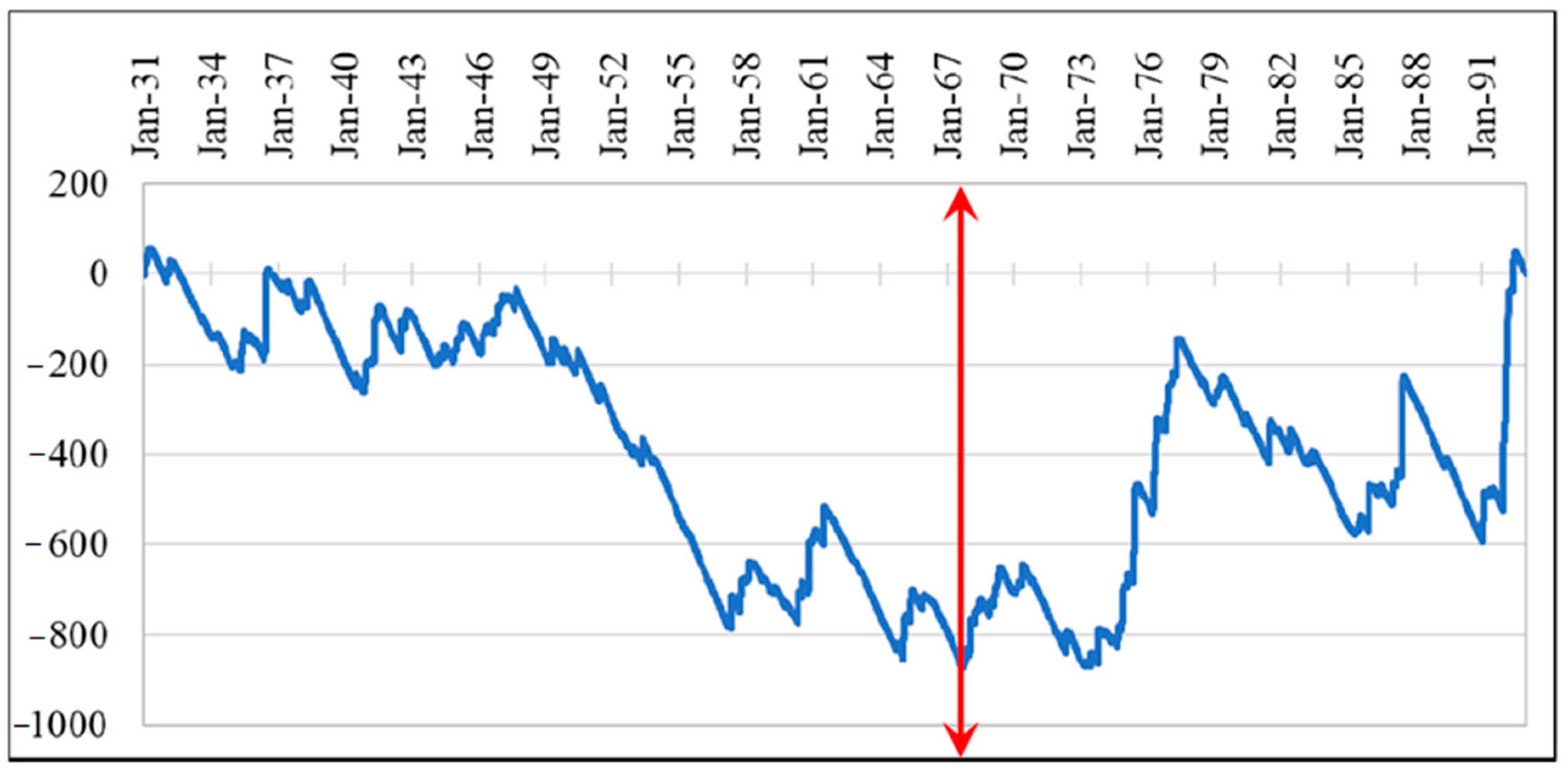 Hydrology 08 00013 g003 Hydrology 08 00013 g003
