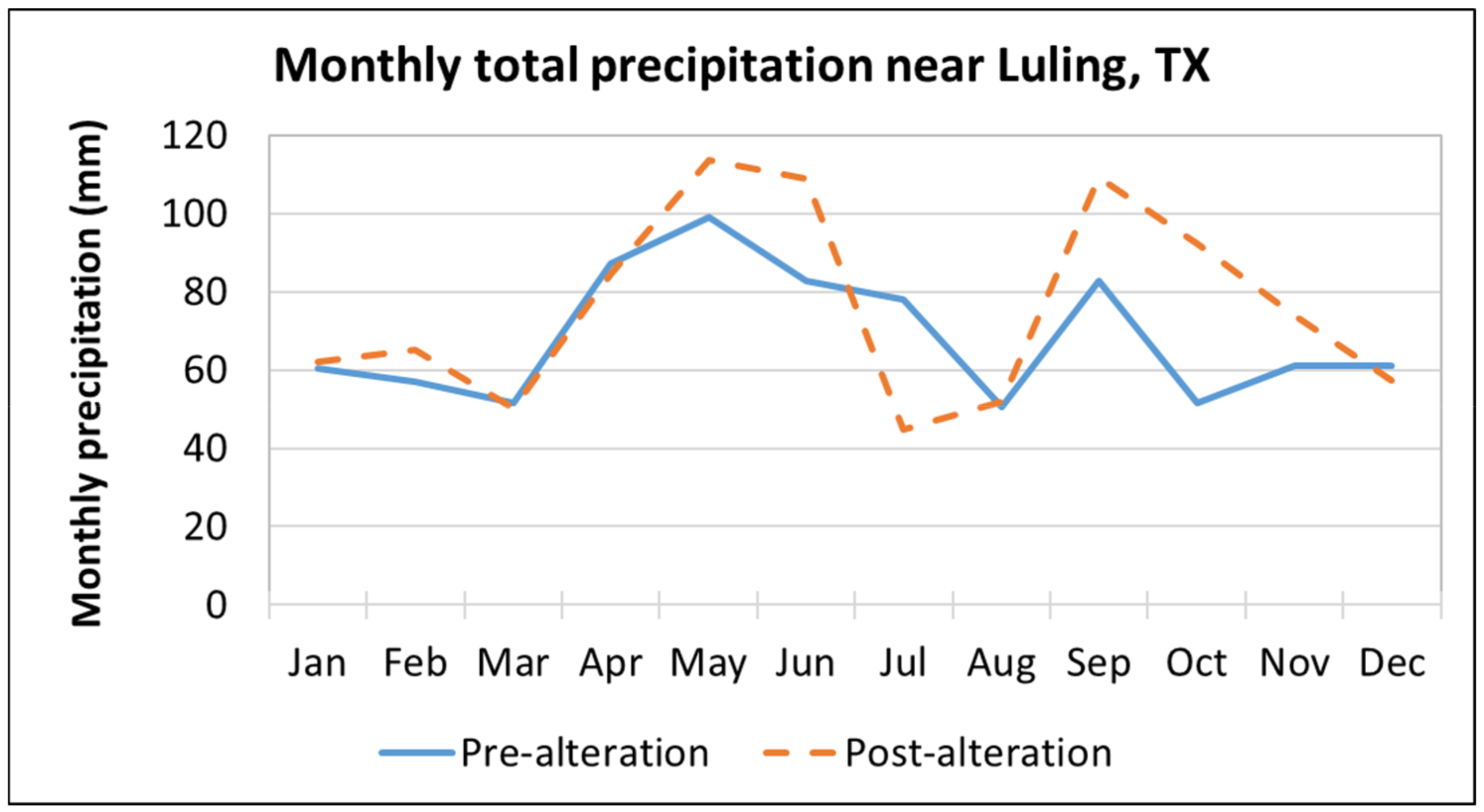 Hydrology 08 00013 g004 Hydrology 08 00013 g004