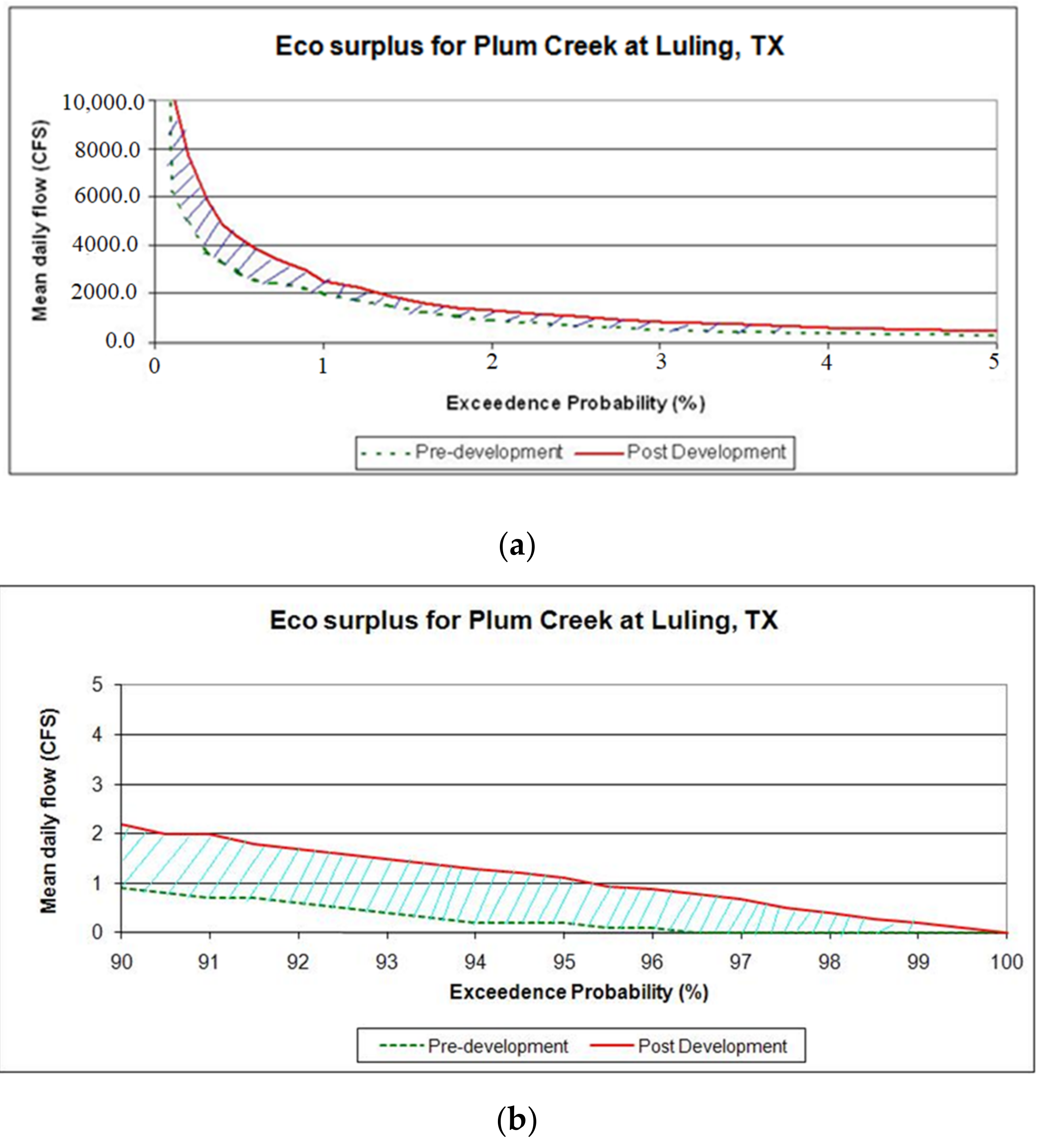 Hydrology 08 00013 g006 Hydrology 08 00013 g006