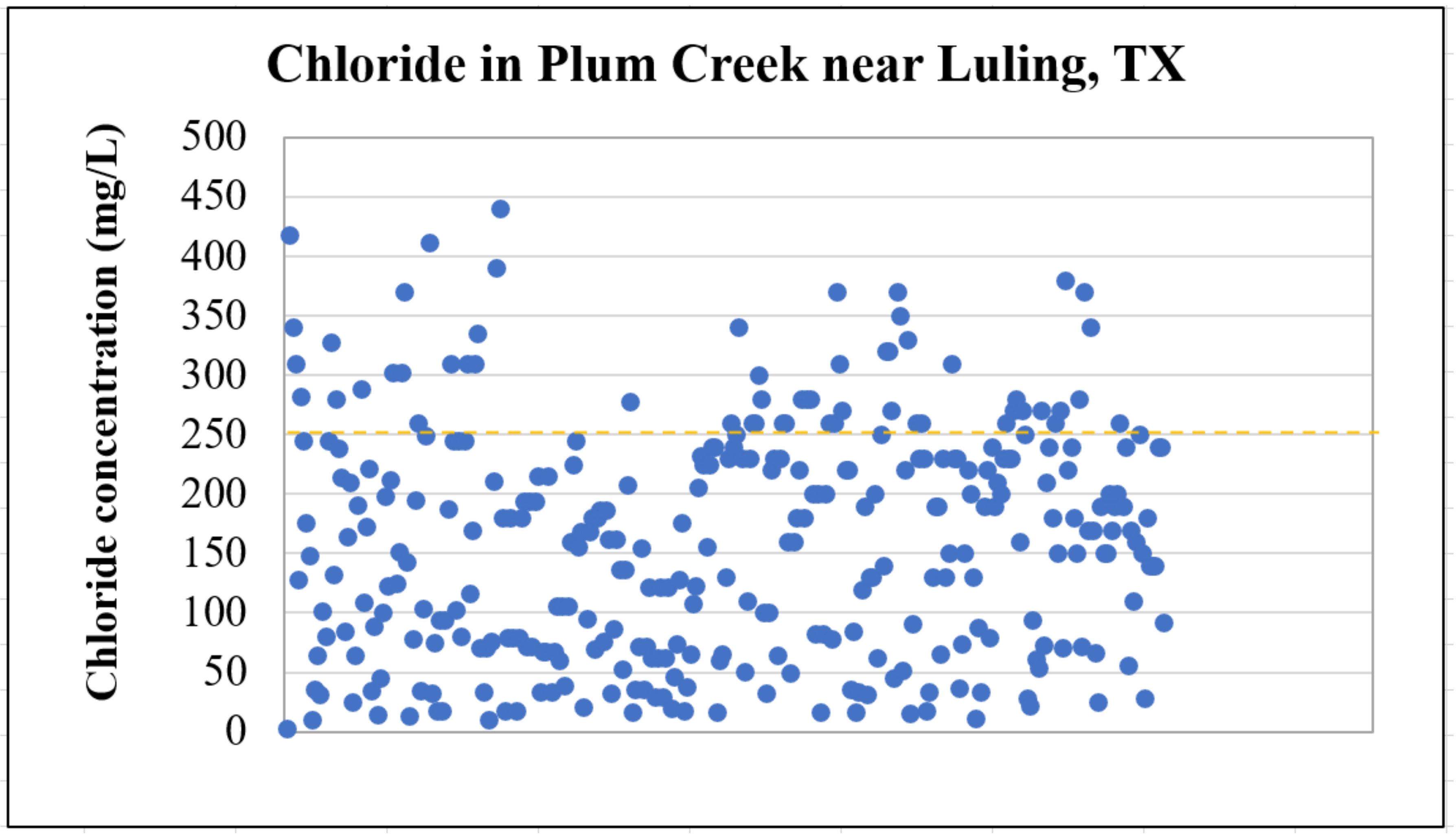 Hydrology 08 00013 g009 Hydrology 08 00013 g009