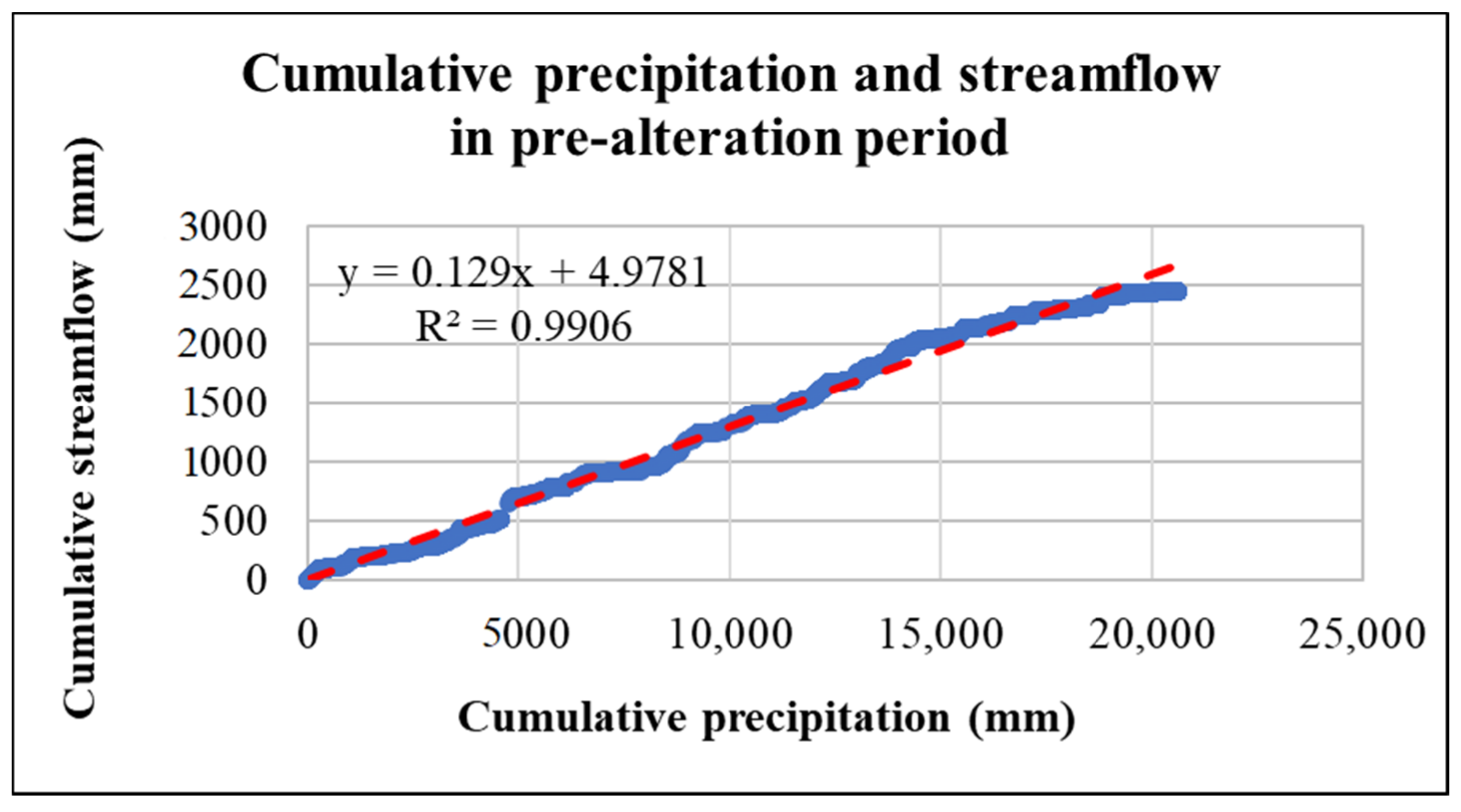 Hydrology 08 00013 g0a1 Hydrology 08 00013 g0a1