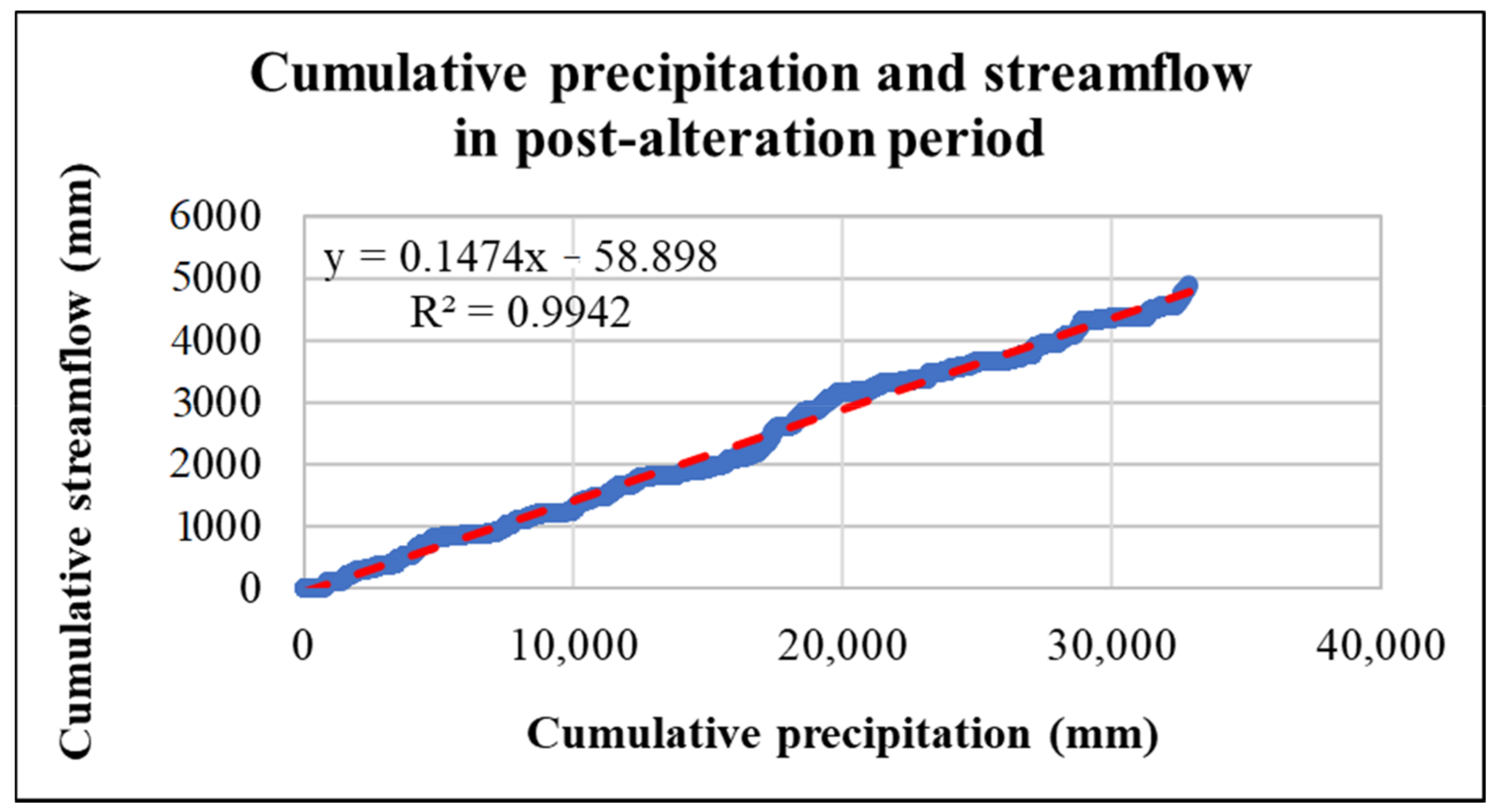 Hydrology 08 00013 g0a2 Hydrology 08 00013 g0a2