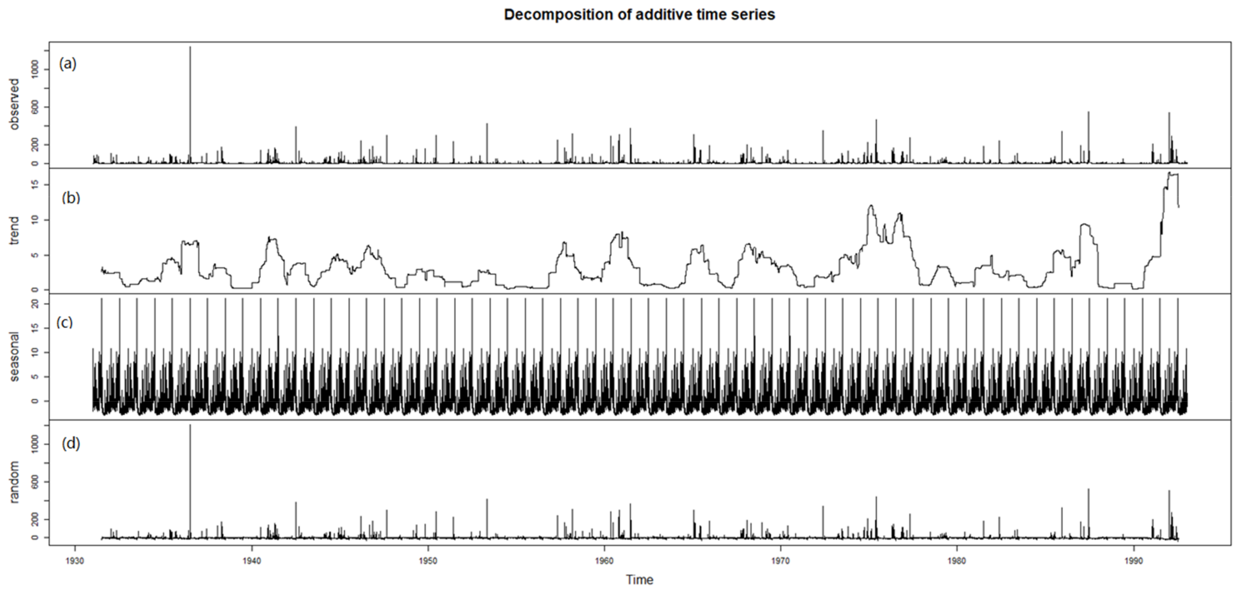 Hydrology 08 00013 g0a3 Hydrology 08 00013 g0a3