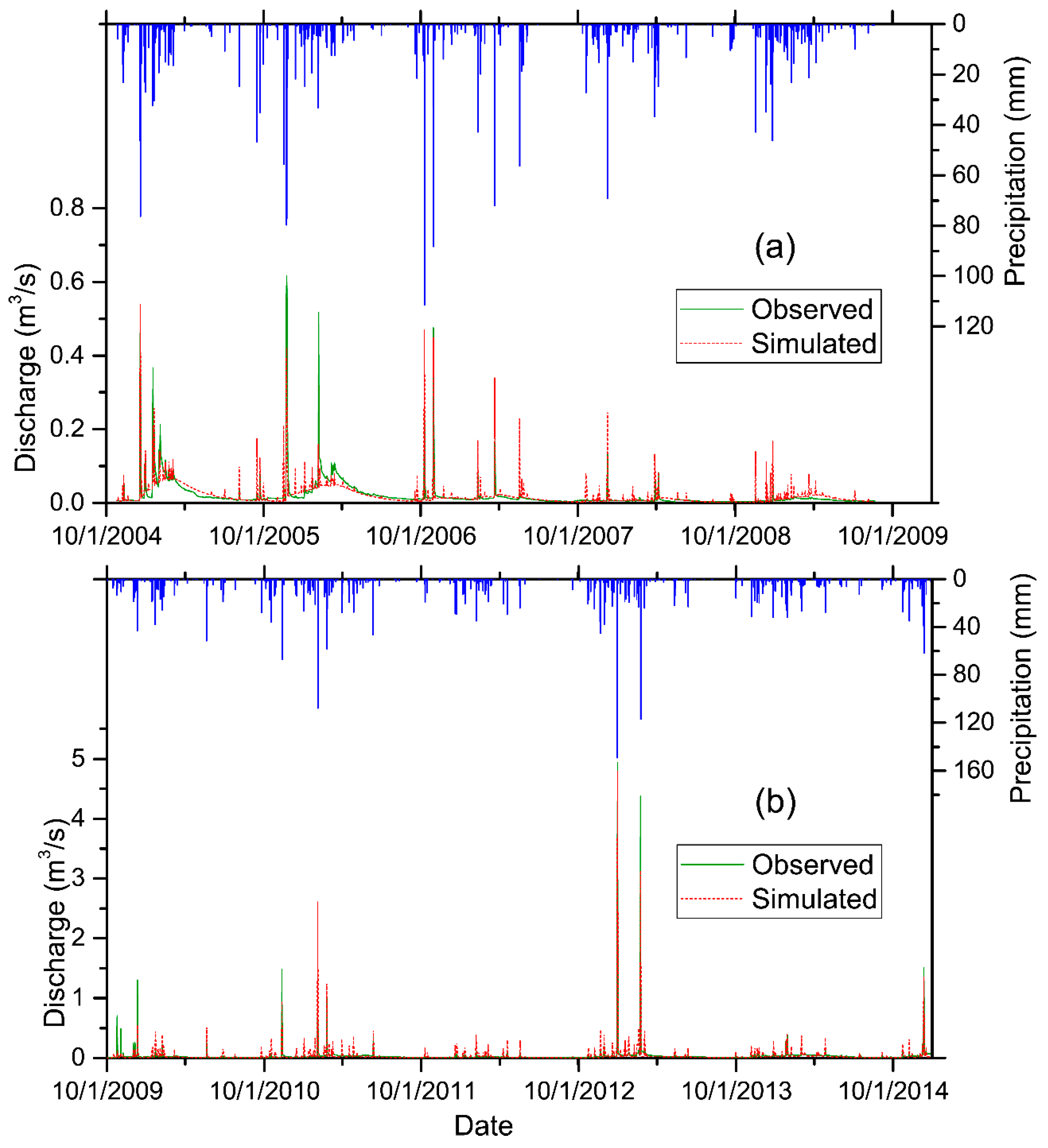 Hydrology 08 00015 g002
