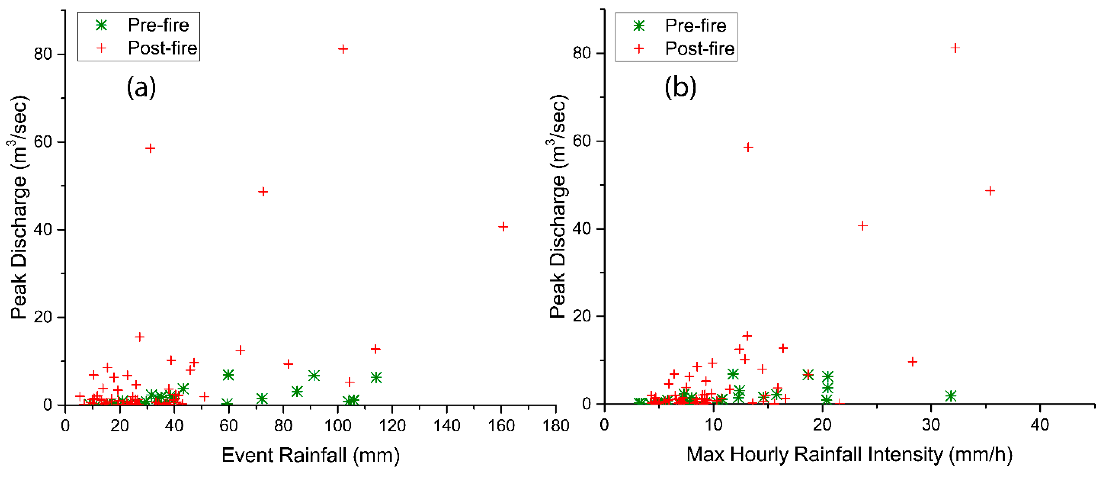 Hydrology 08 00015 g003