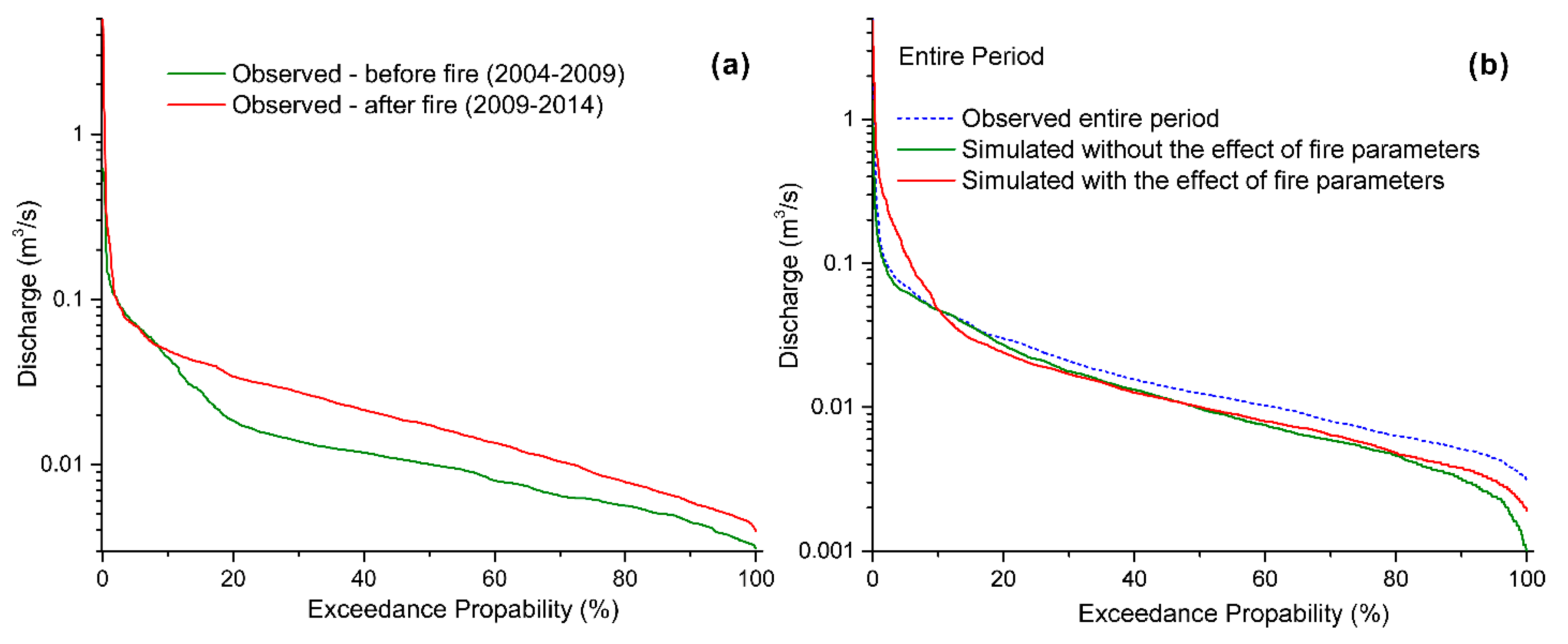 Hydrology 08 00015 g004